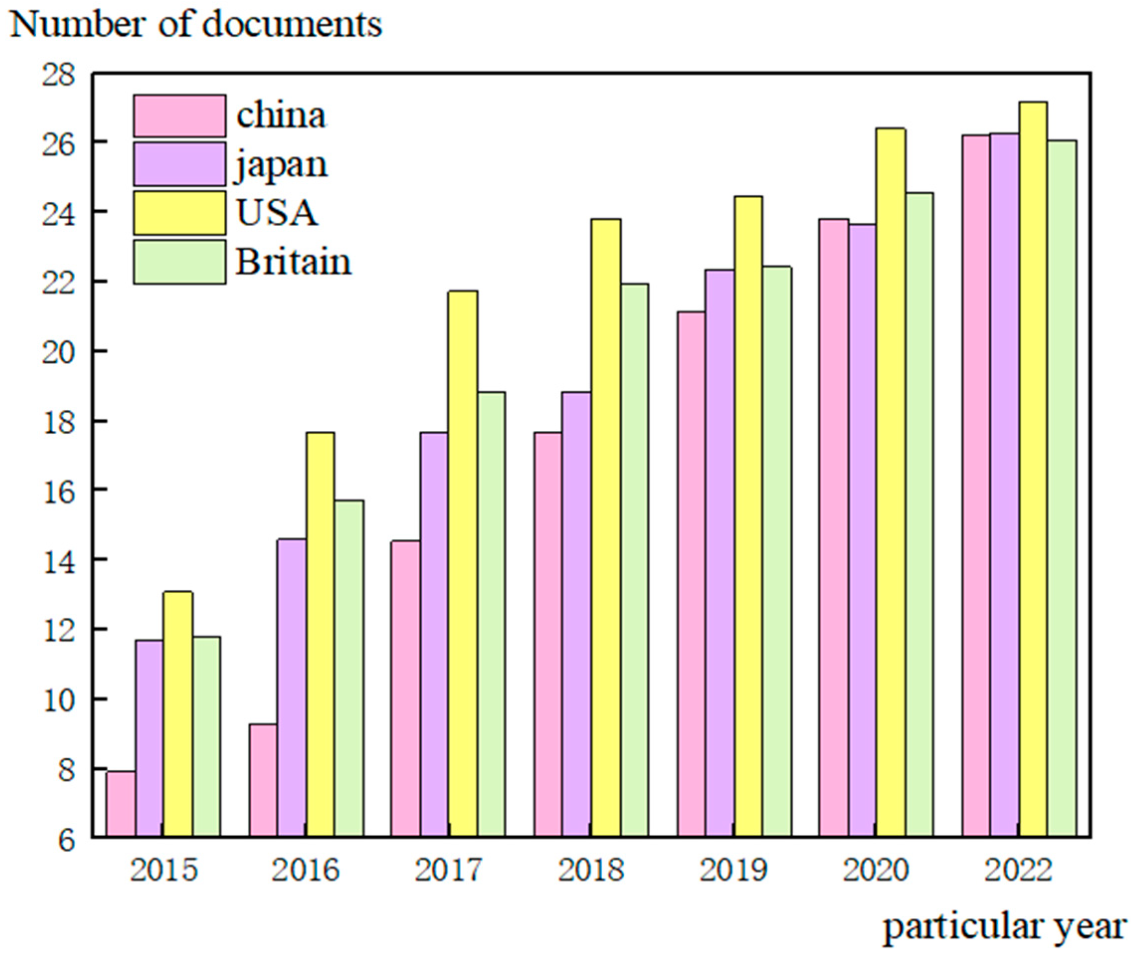 Sensors 23 01013 g001