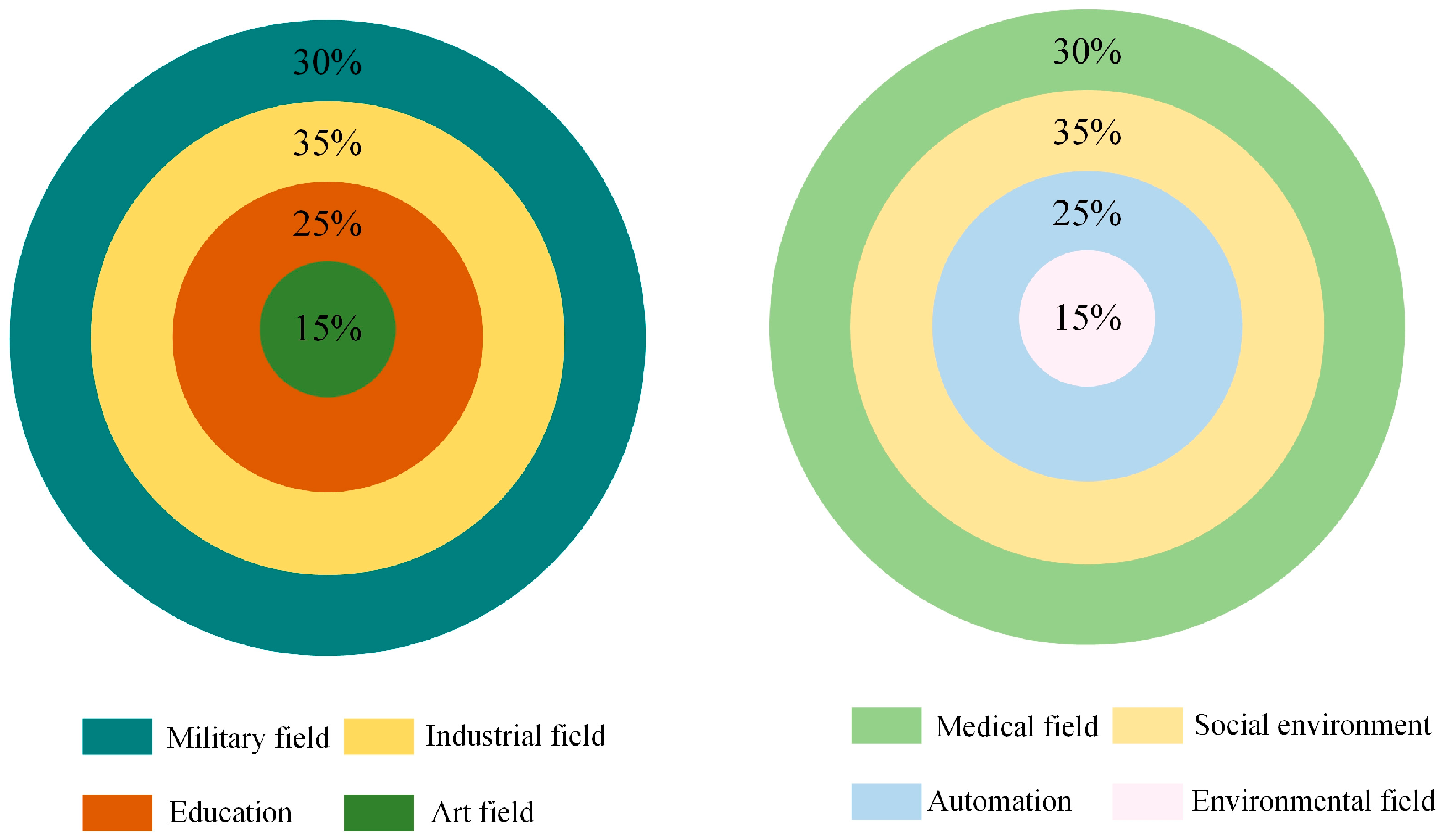 Sensors 23 01013 g002