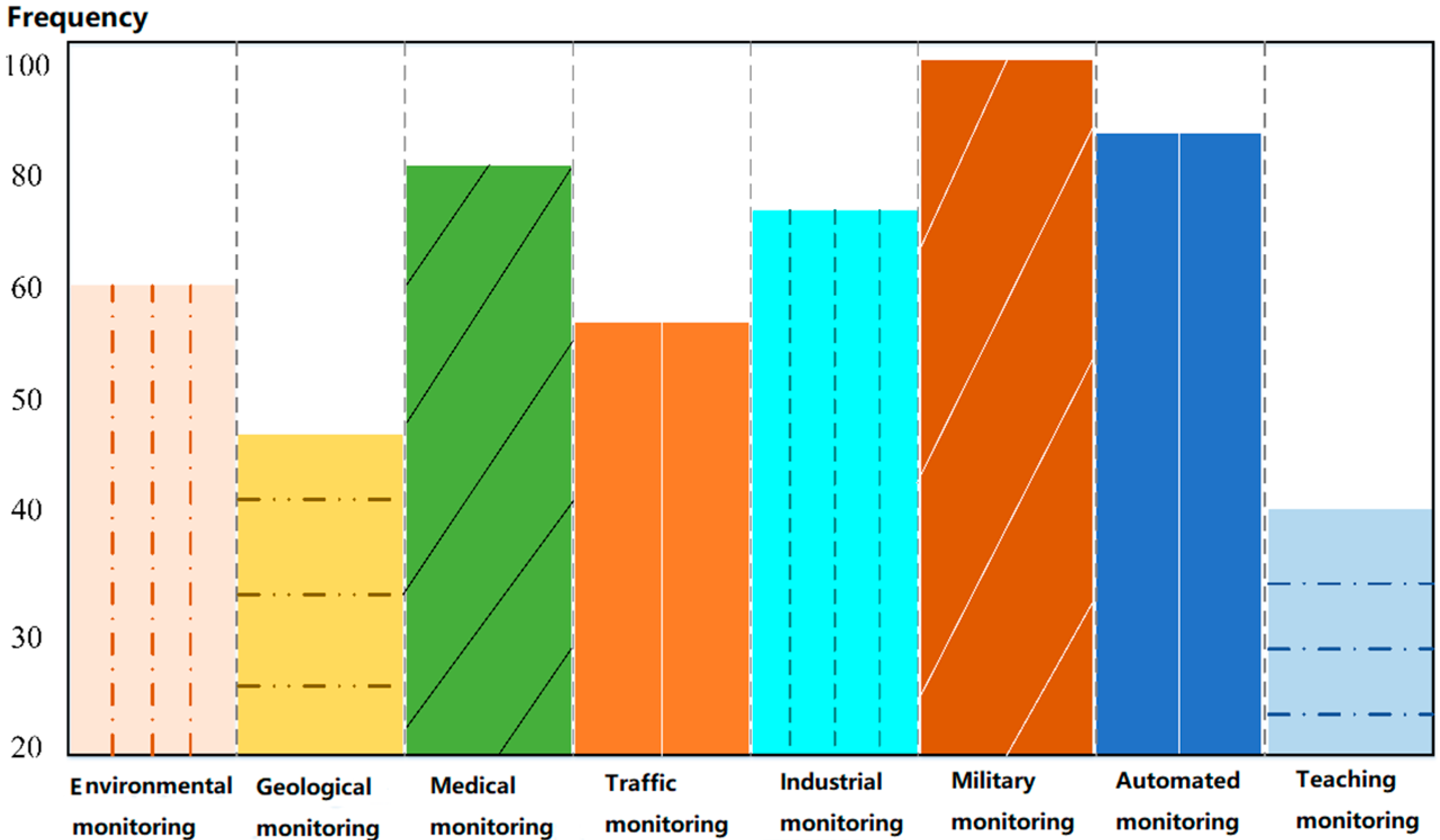 Sensors 23 01013 g003