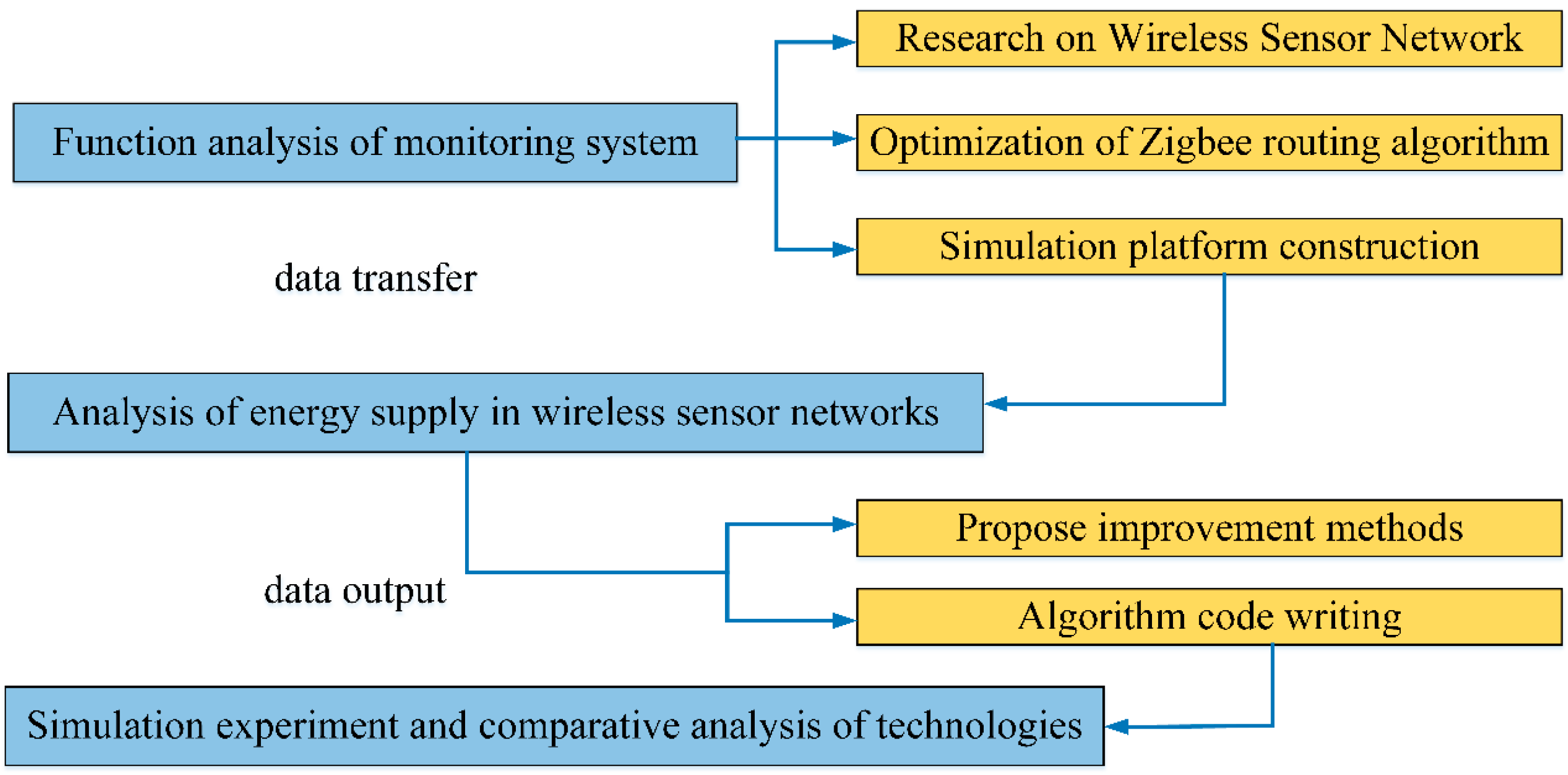 Sensors 23 01013 g006
