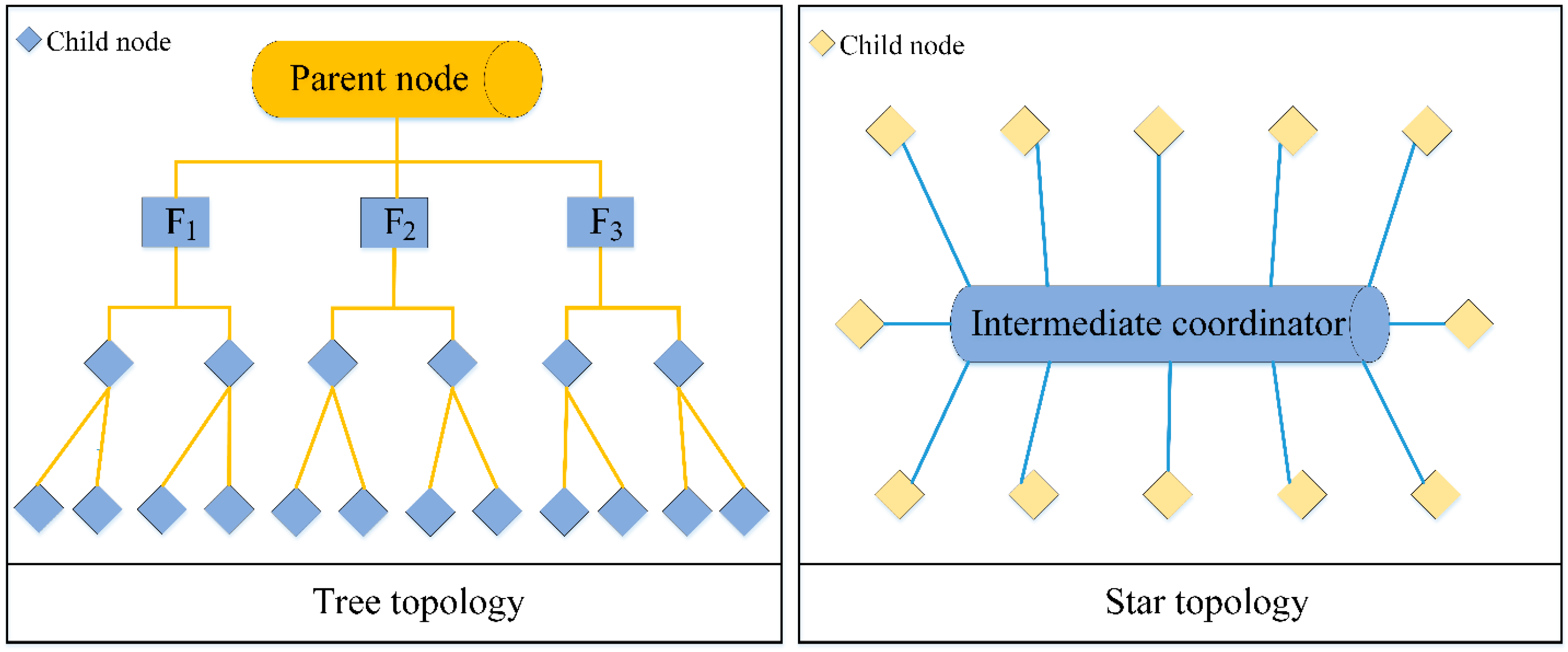 Sensors 23 01013 g007