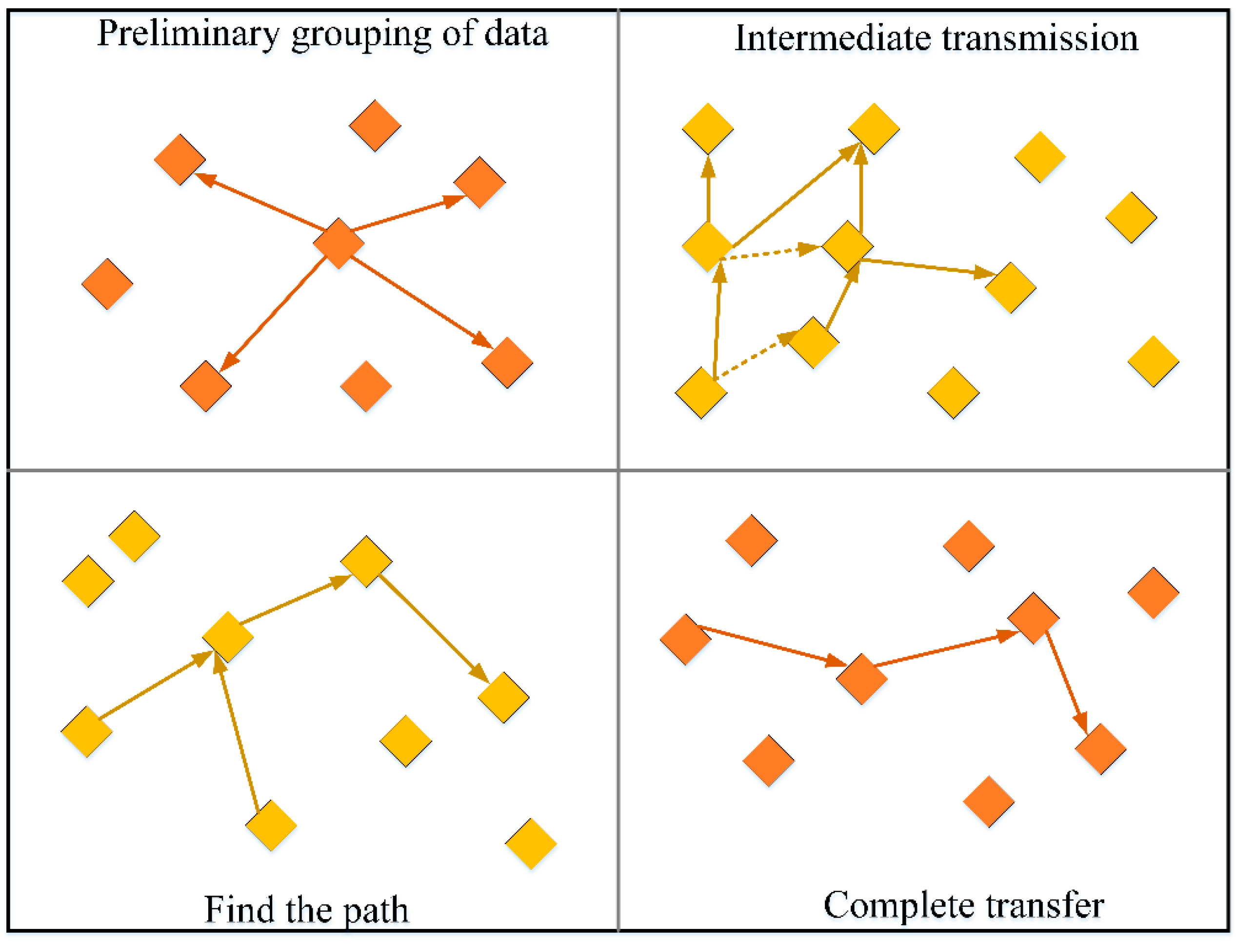 Sensors 23 01013 g011