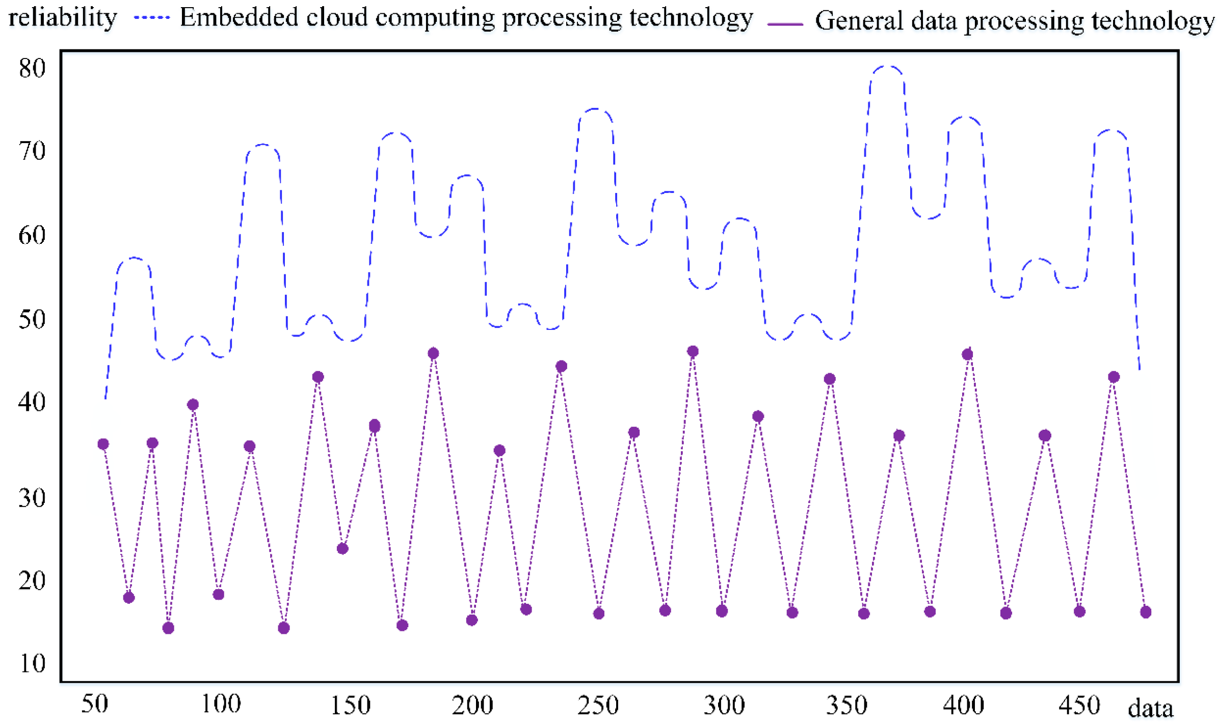Sensors 23 01013 g015