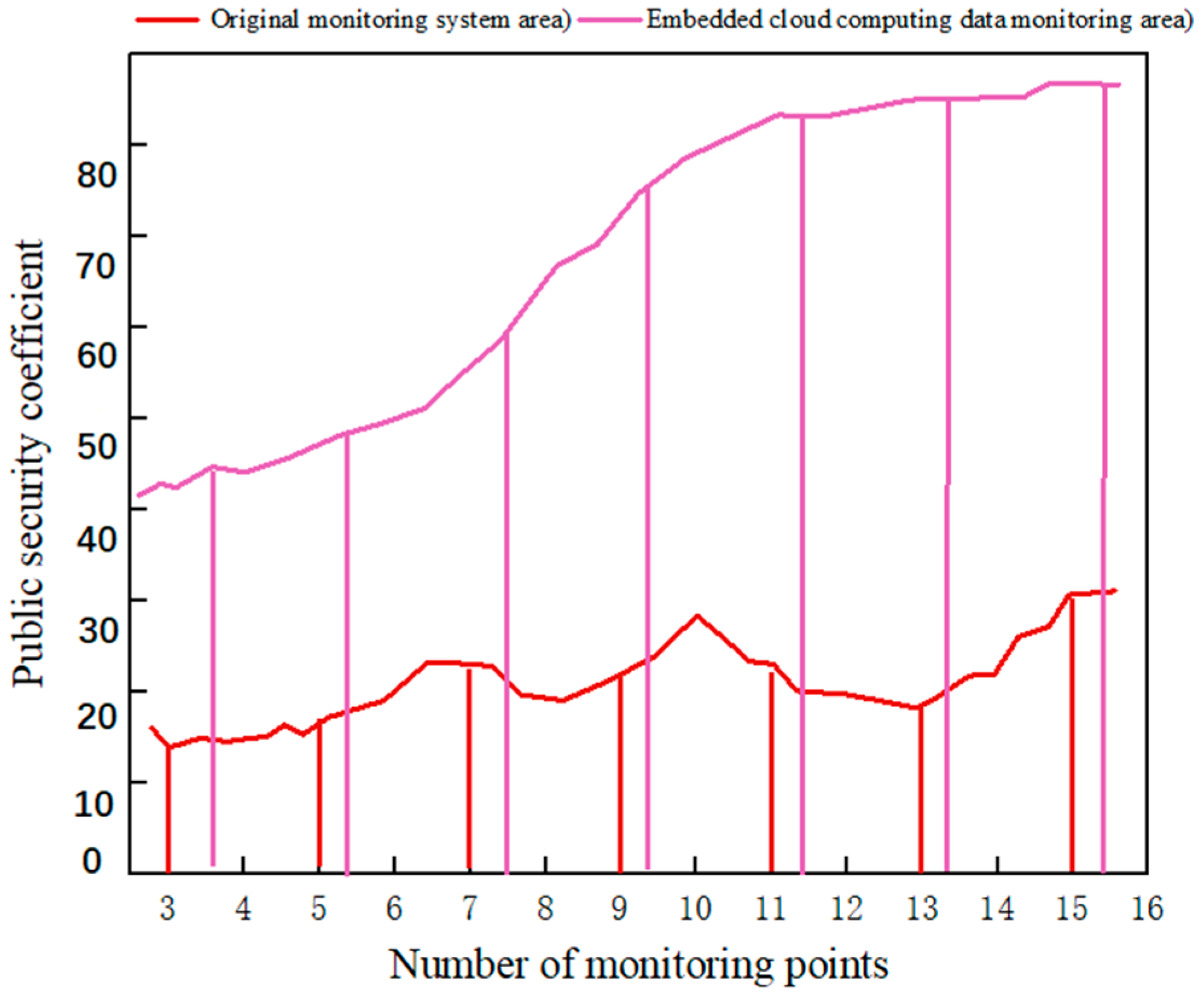 Sensors 23 01013 g016