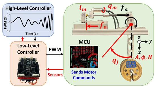 Motor's Nominal voltage versus a Controller's Supply voltage? – maxon  Support