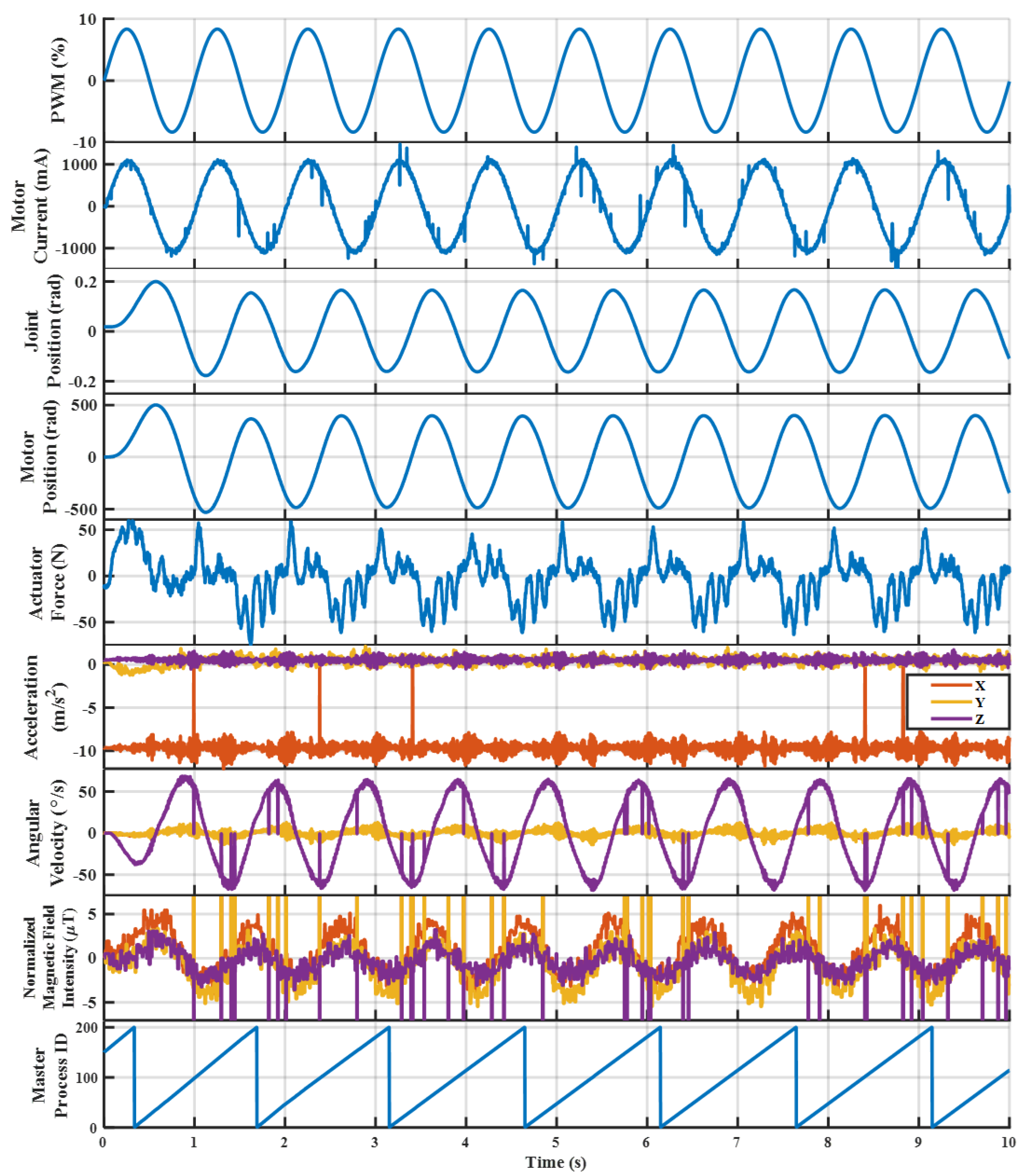 Sensors 23 01014 g014 Sensors 23 01014 g014