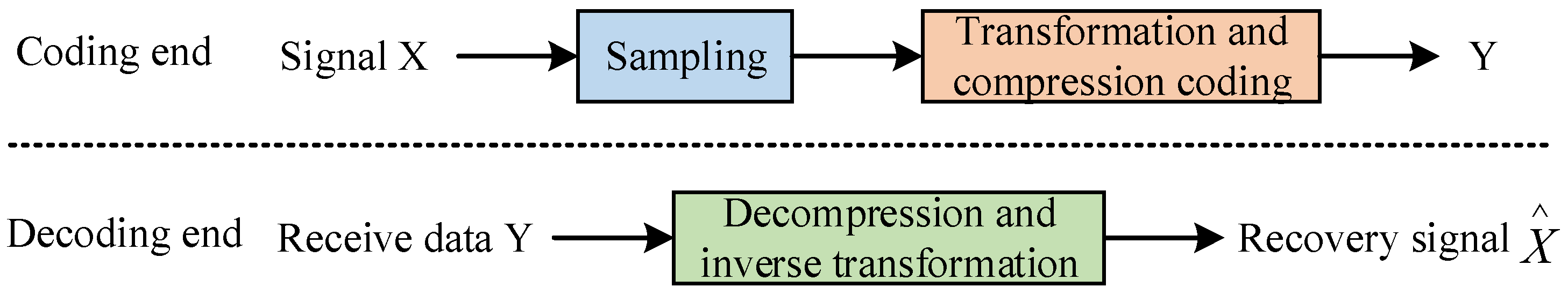 Sensors 23 01017 g001