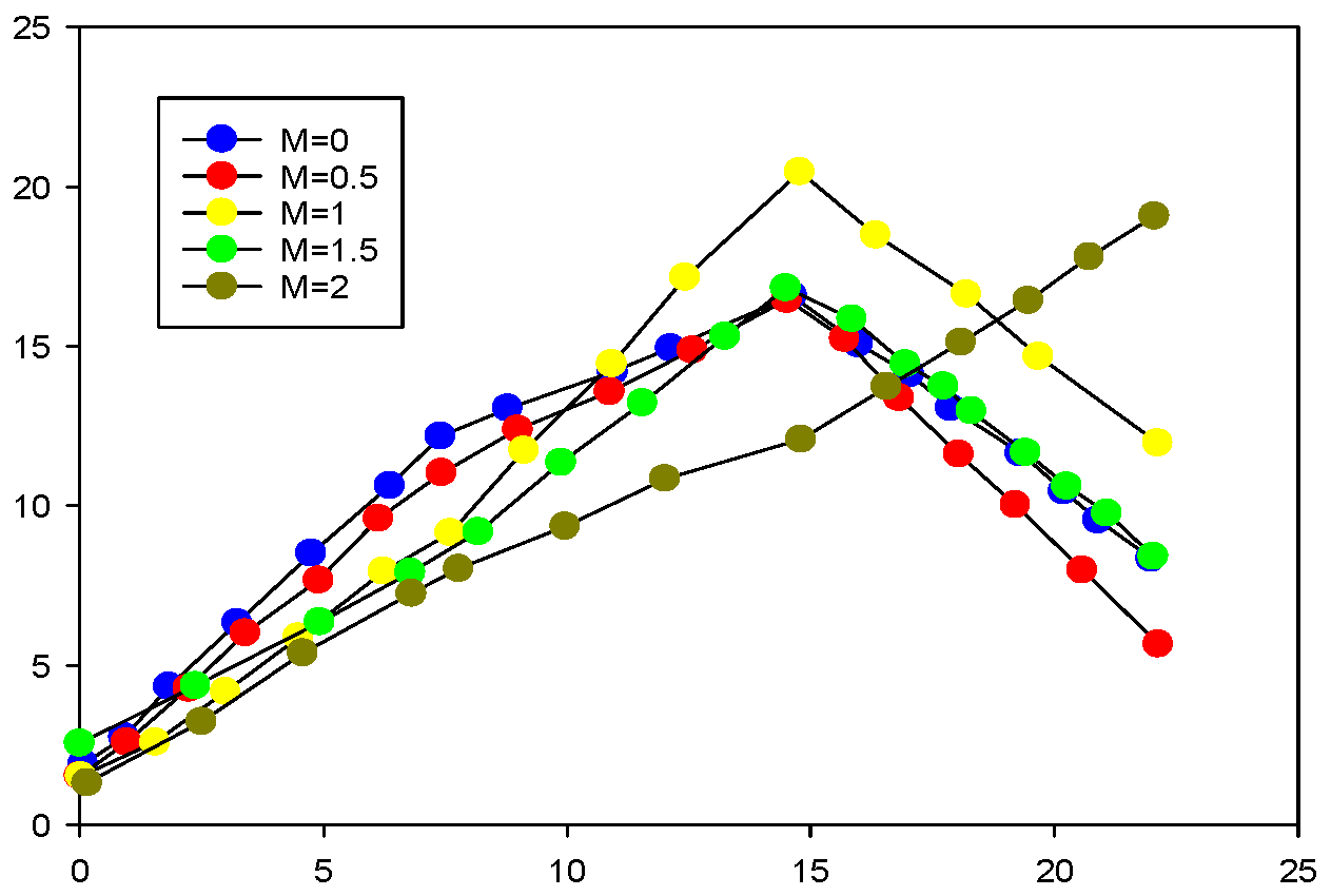 Sensors 23 01017 g009