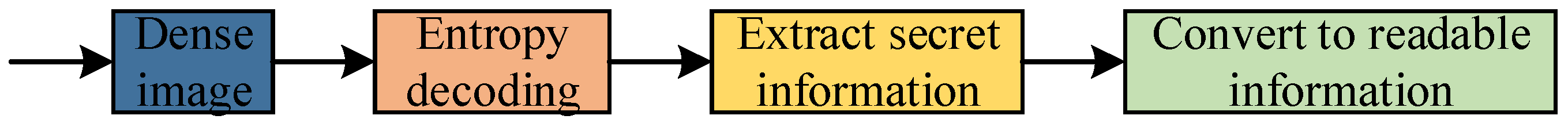 Sensors 23 01017 g013