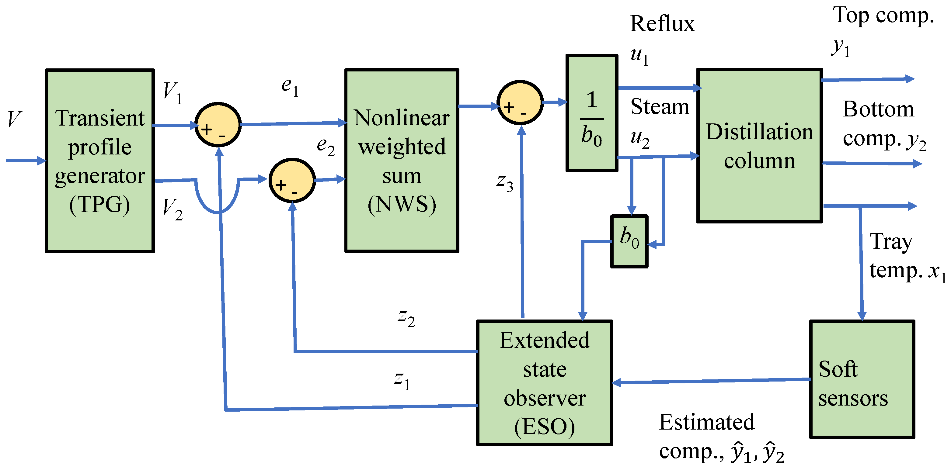 Sensors 23 01019 g003