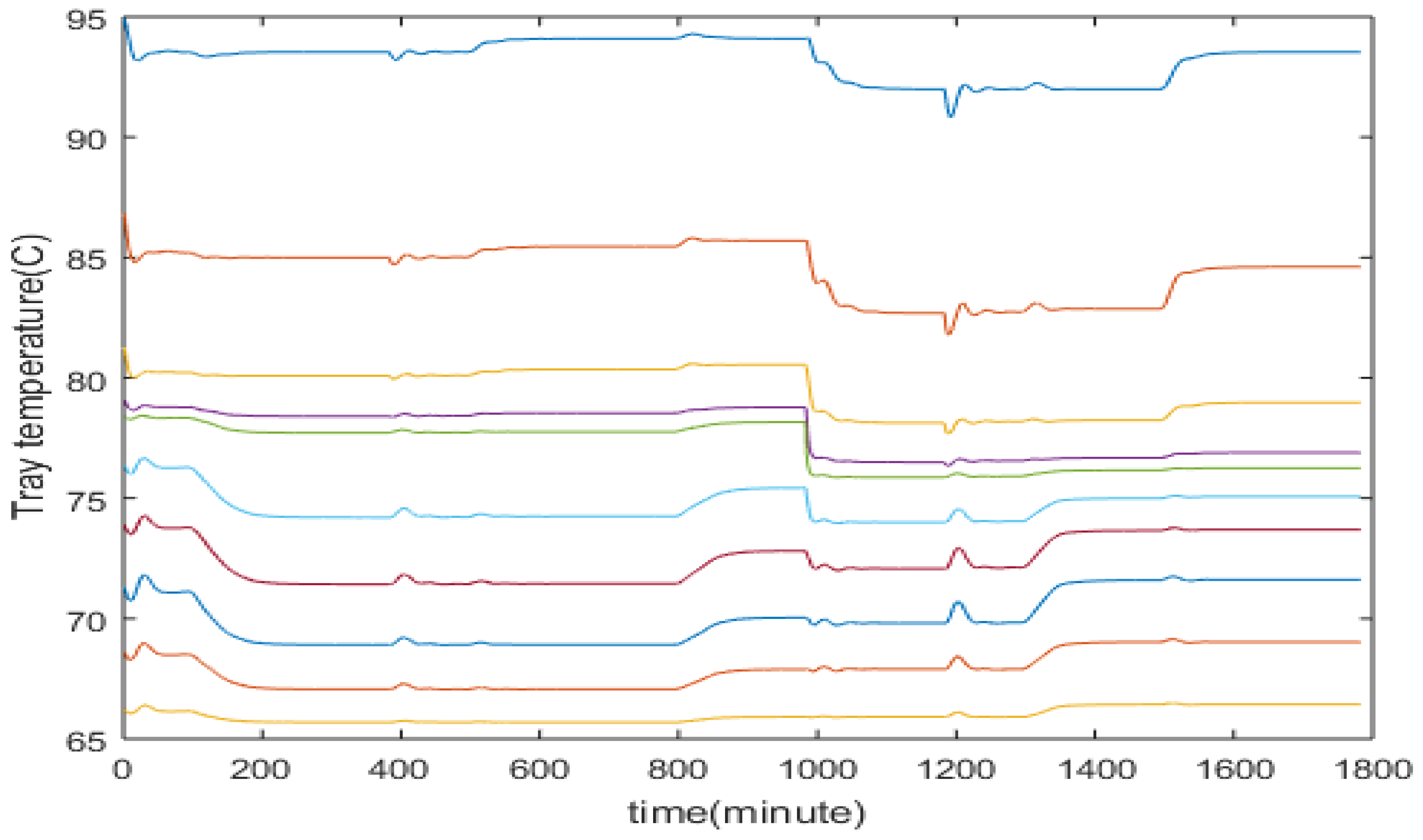 Sensors 23 01019 g005