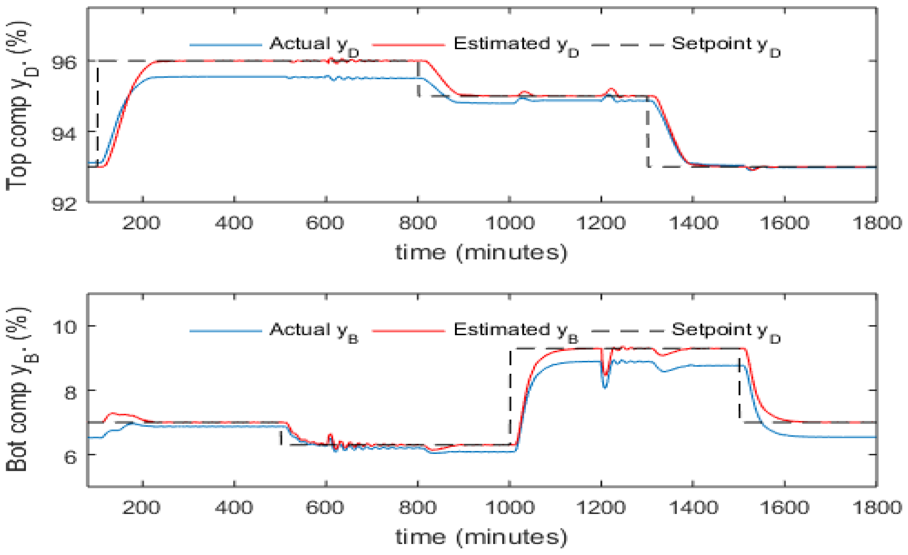 Sensors 23 01019 g012