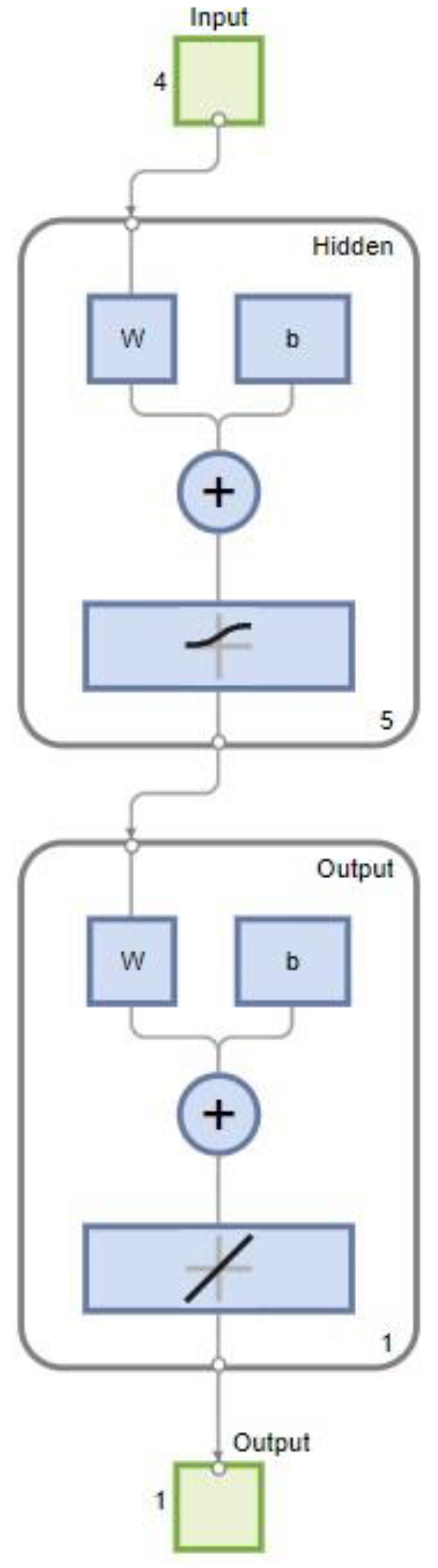 Sensors 23 01020 g005