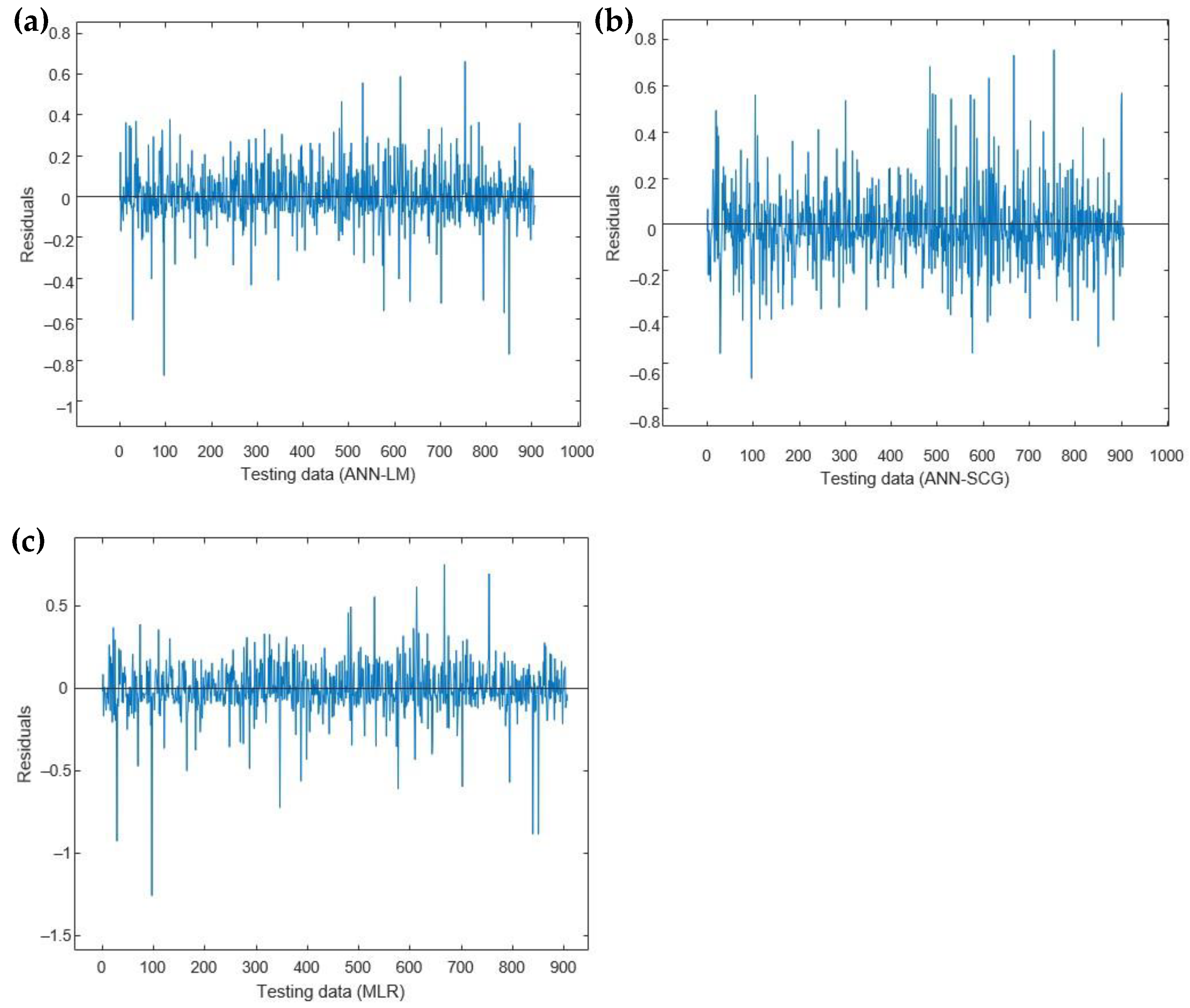 Sensors 23 01020 g008