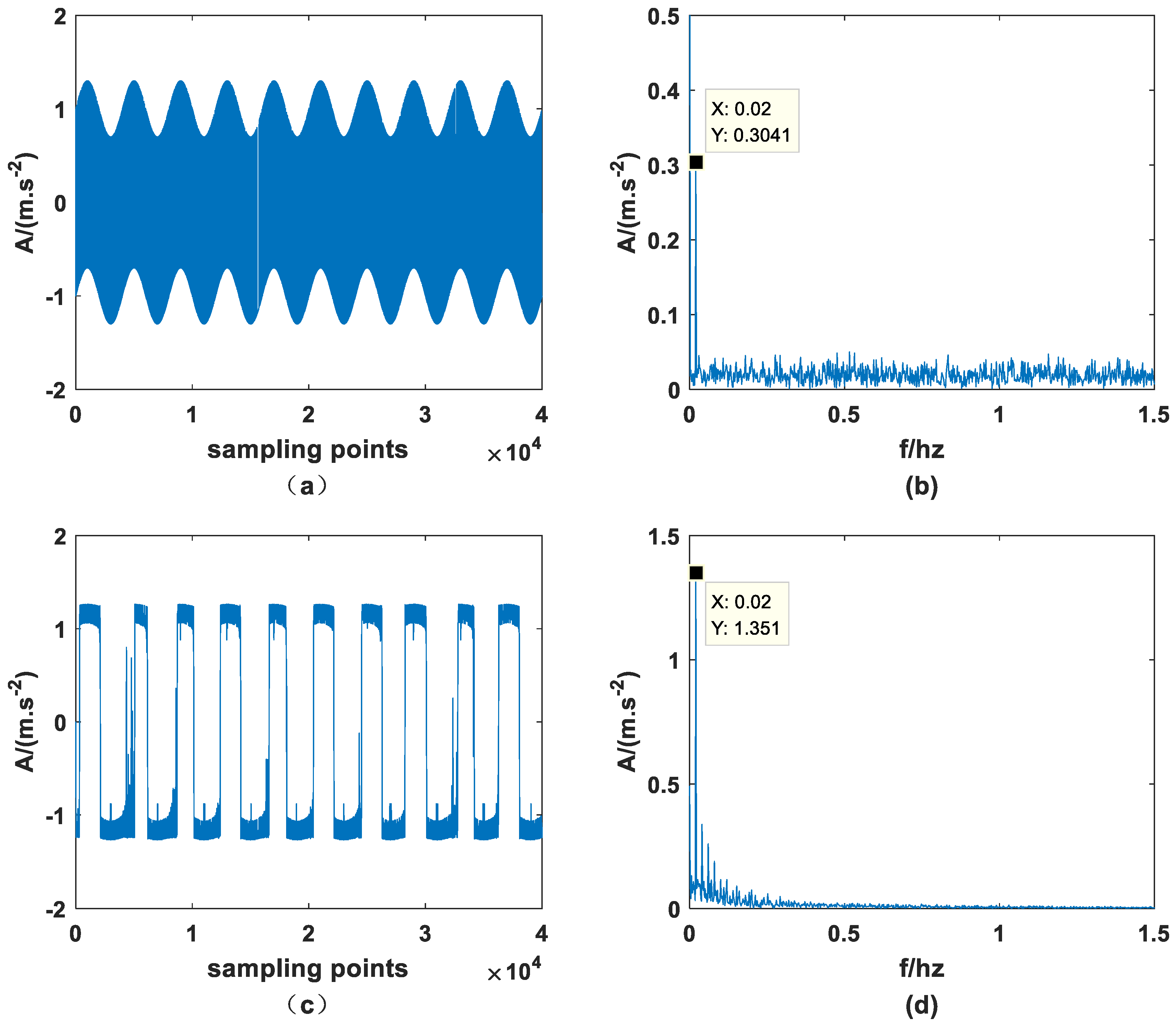 Sensors 23 01022 g003
