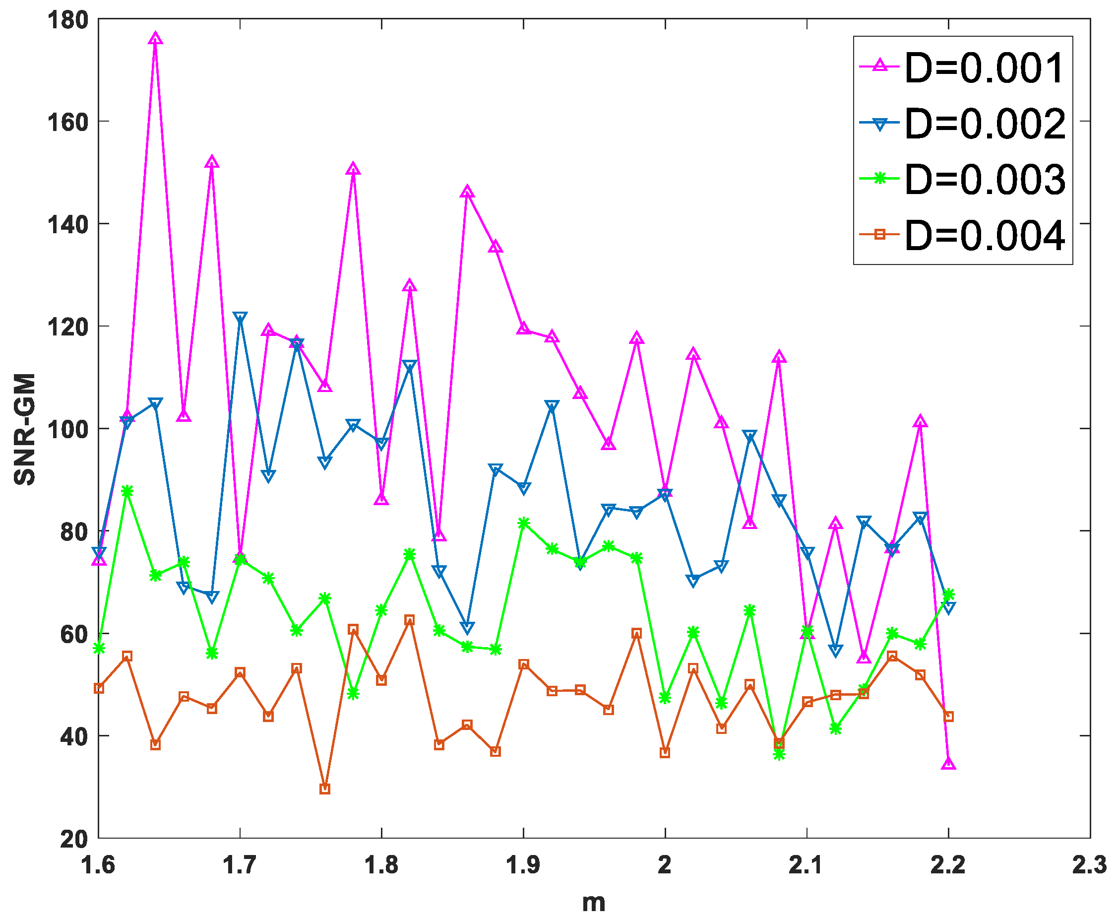 Sensors 23 01022 g005