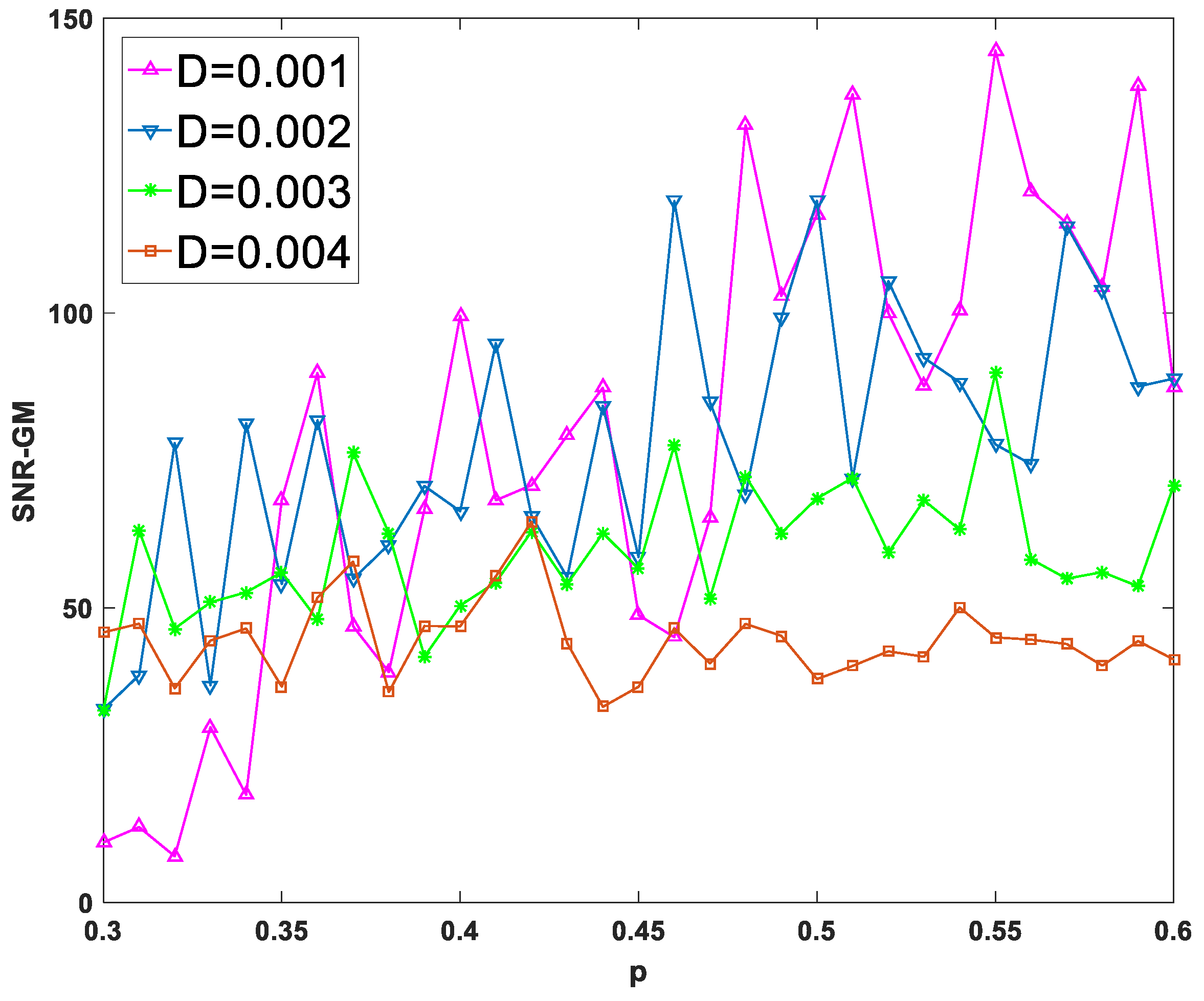 Sensors 23 01022 g006