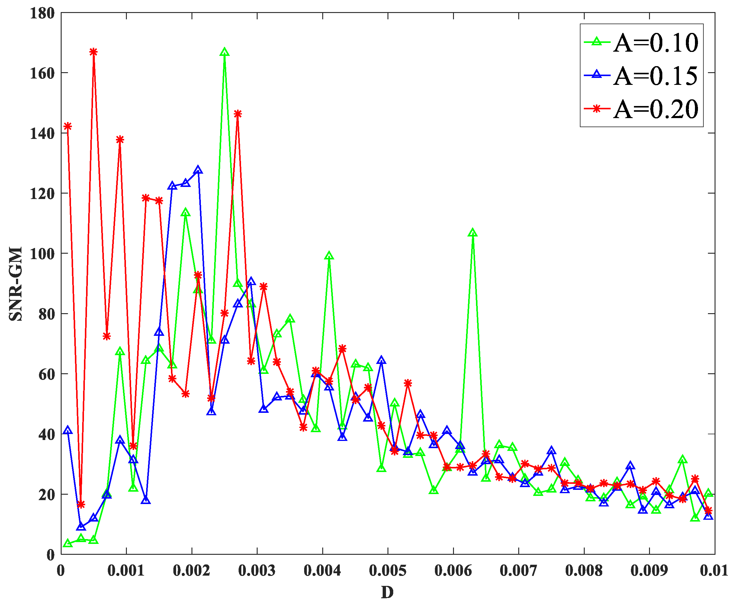 Sensors 23 01022 g008