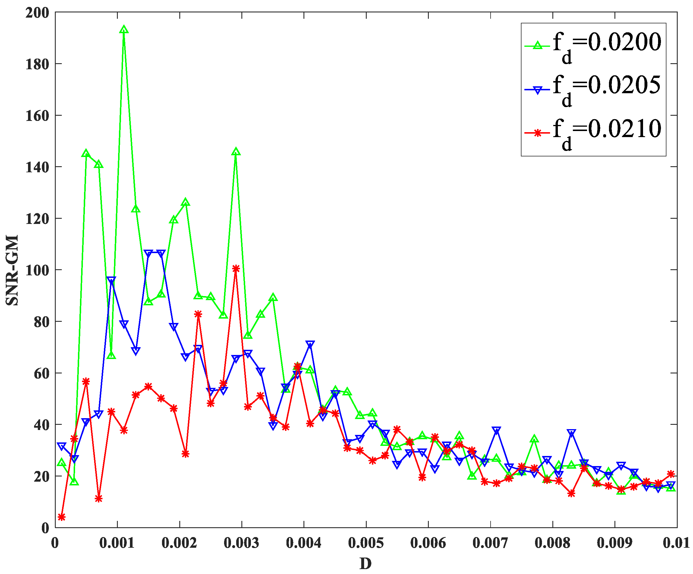 Sensors 23 01022 g009