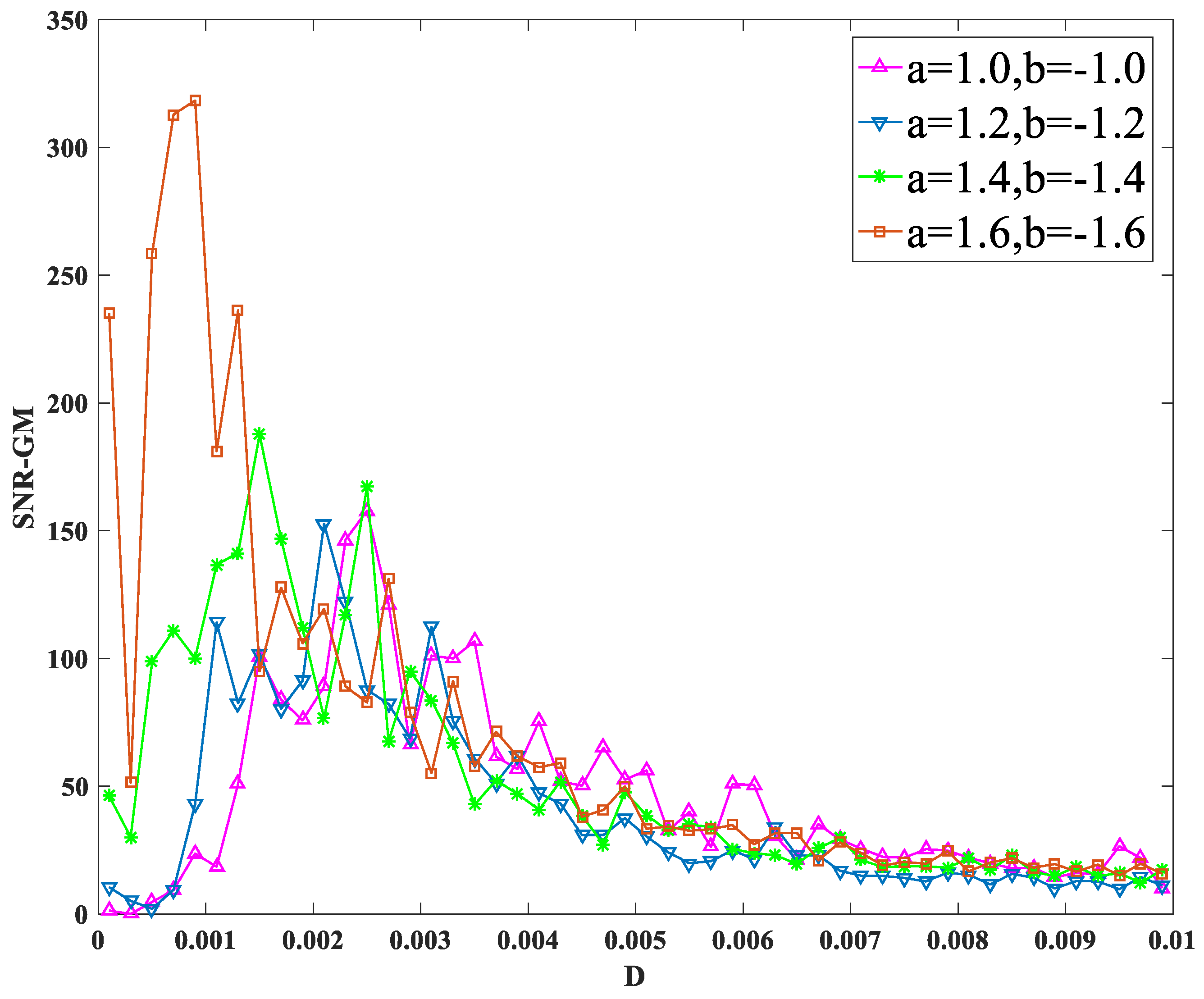 Sensors 23 01022 g010