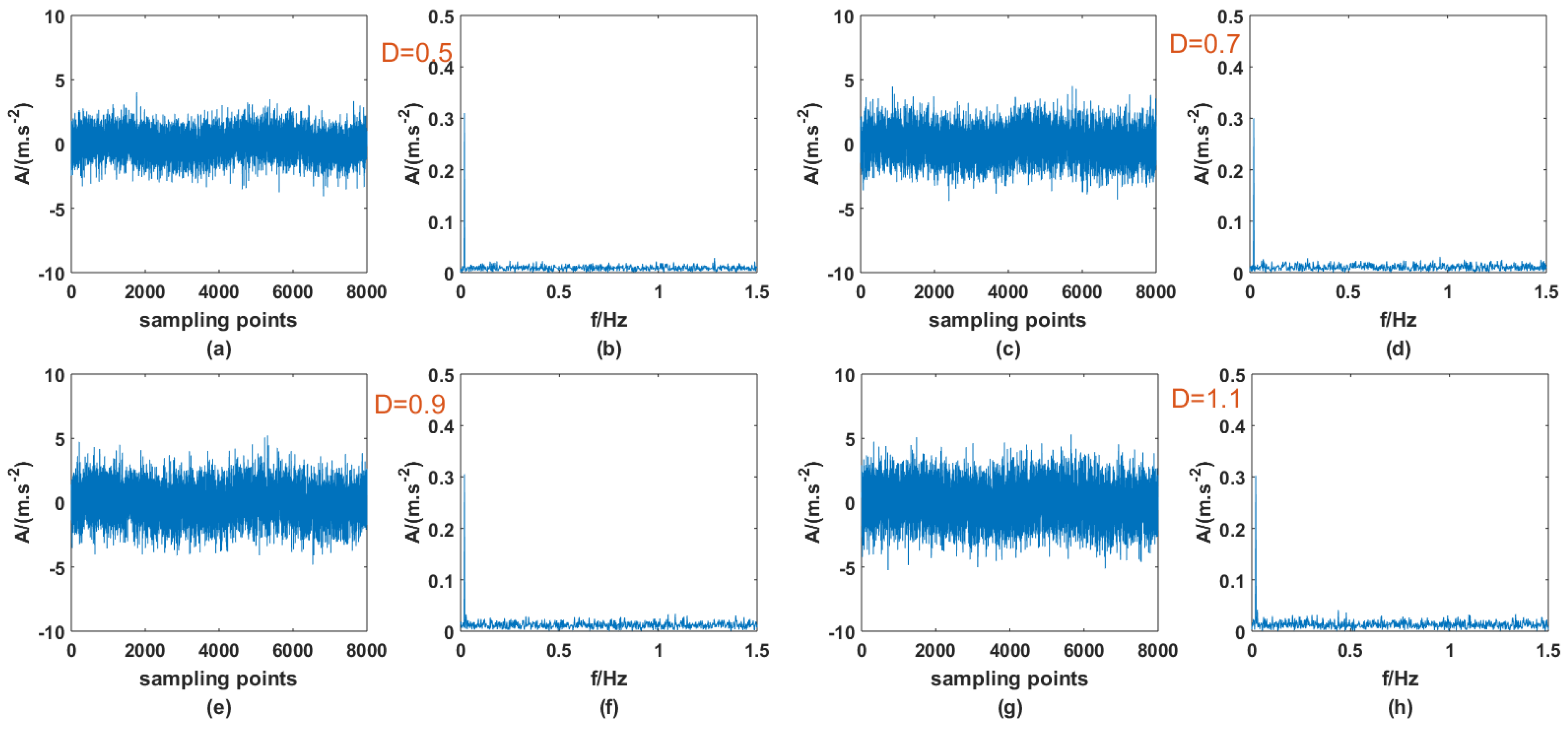 Sensors 23 01022 g012