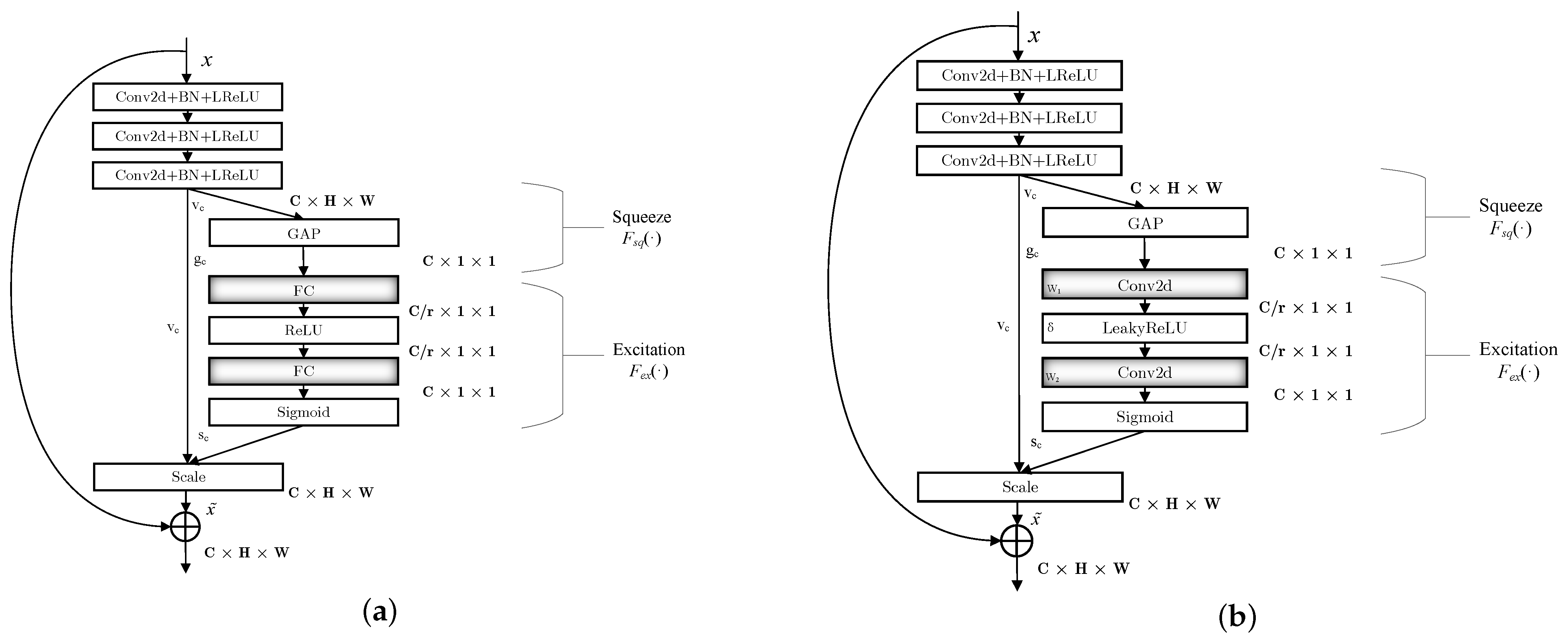 Dual Residual Denoising Autoencoder with Channel Attention Mechanism ...