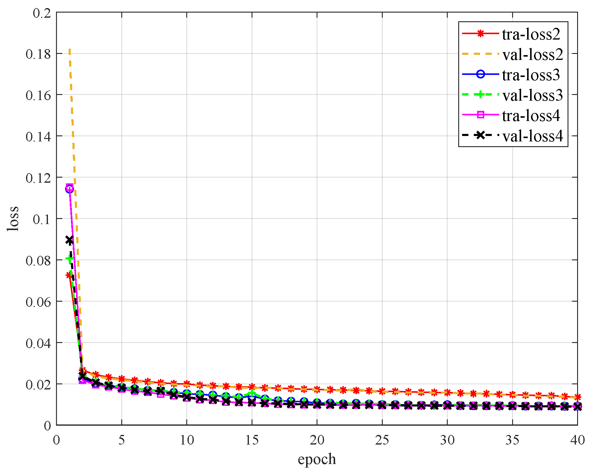 Sensors 23 01023 g005