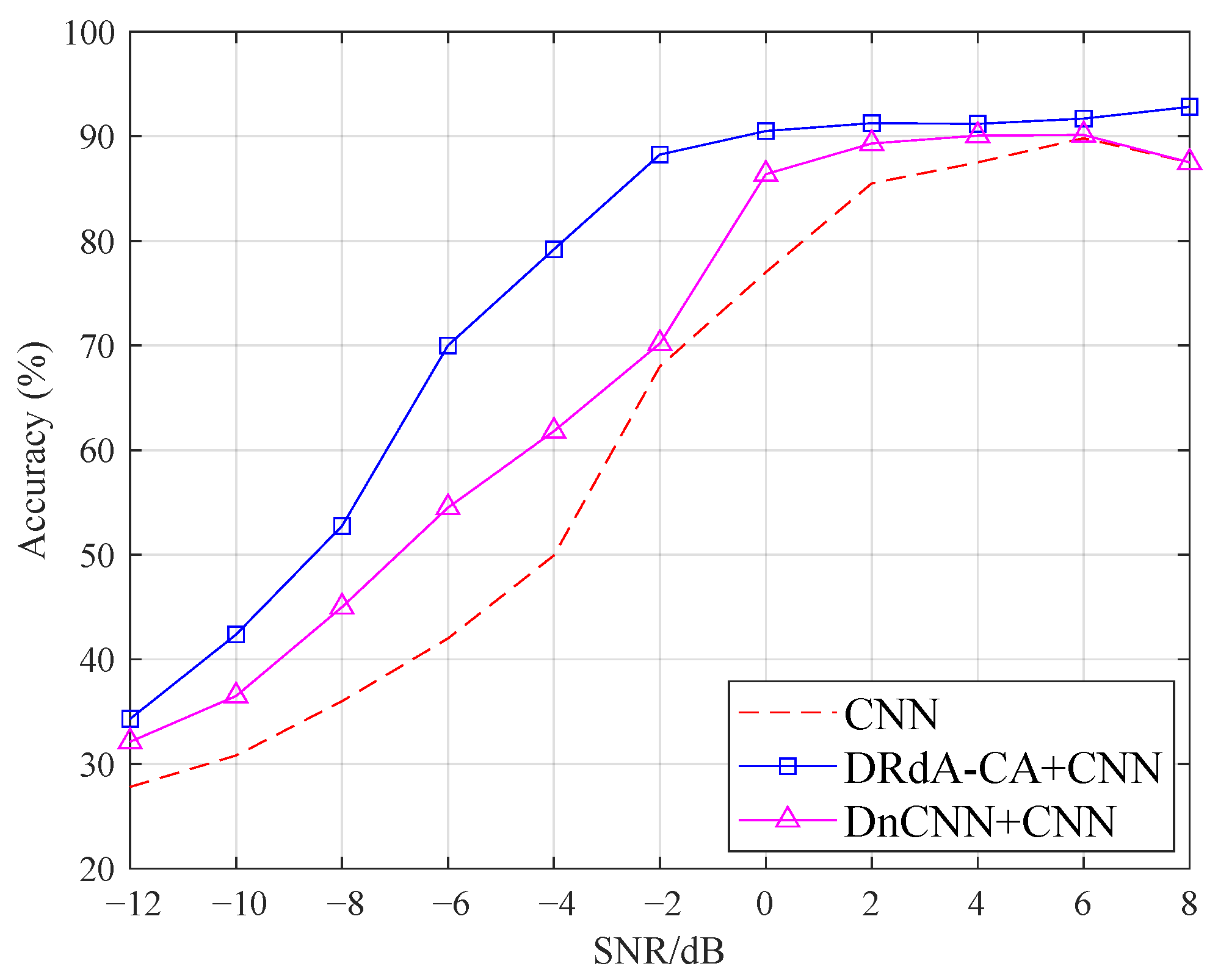 Sensors 23 01023 g009