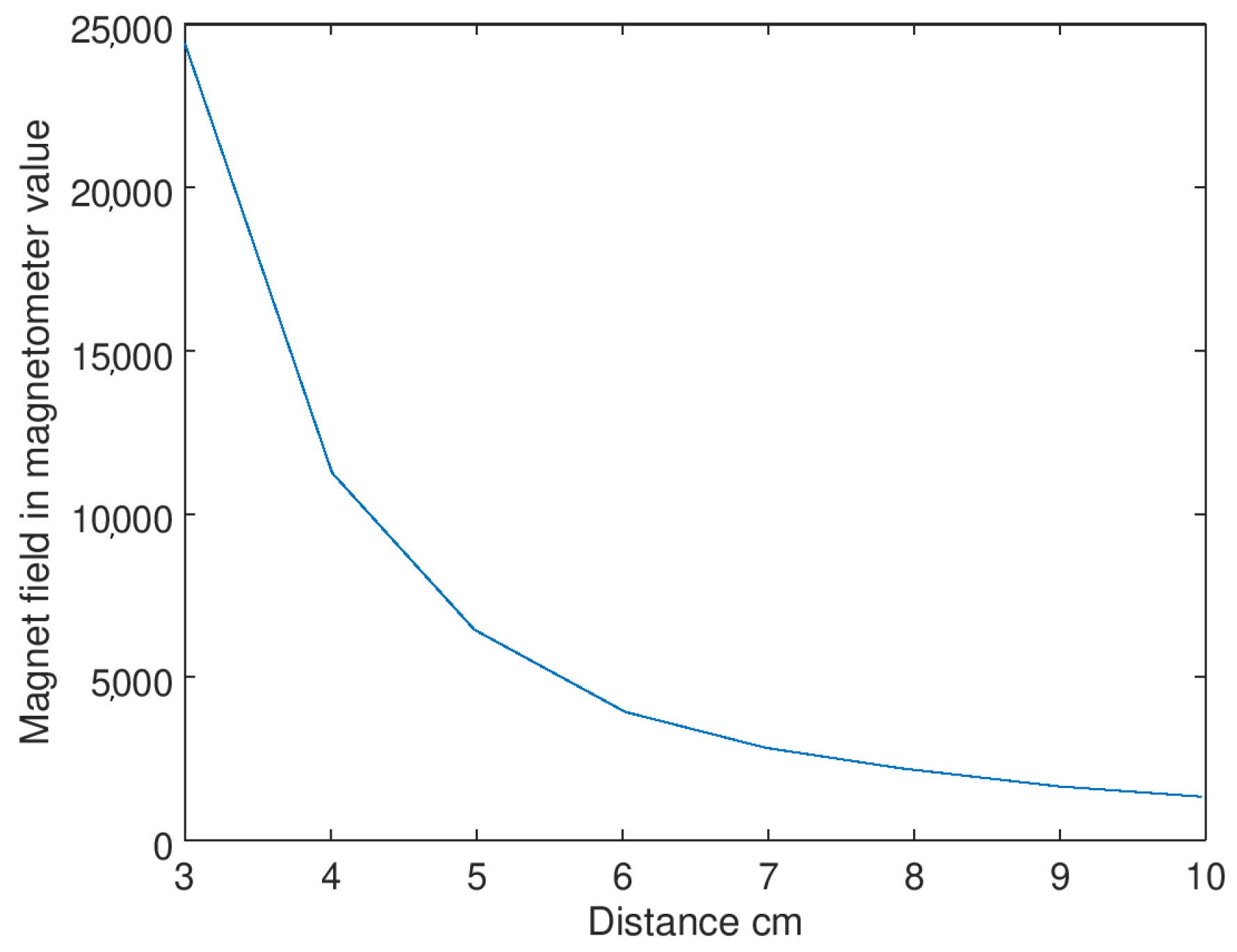 Sensors 23 01024 g004