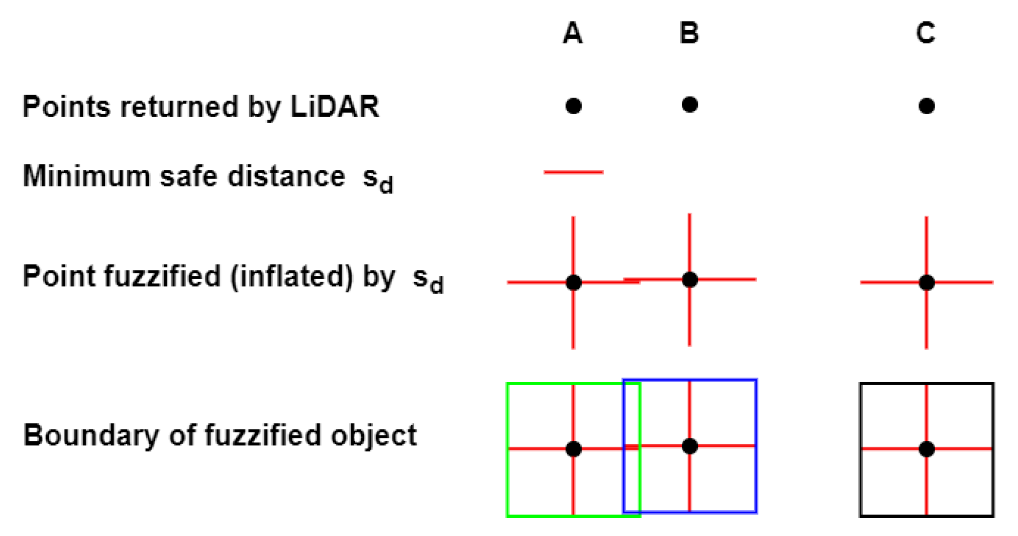 Sensors 23 01025 g004 Sensors 23 01025 g004
