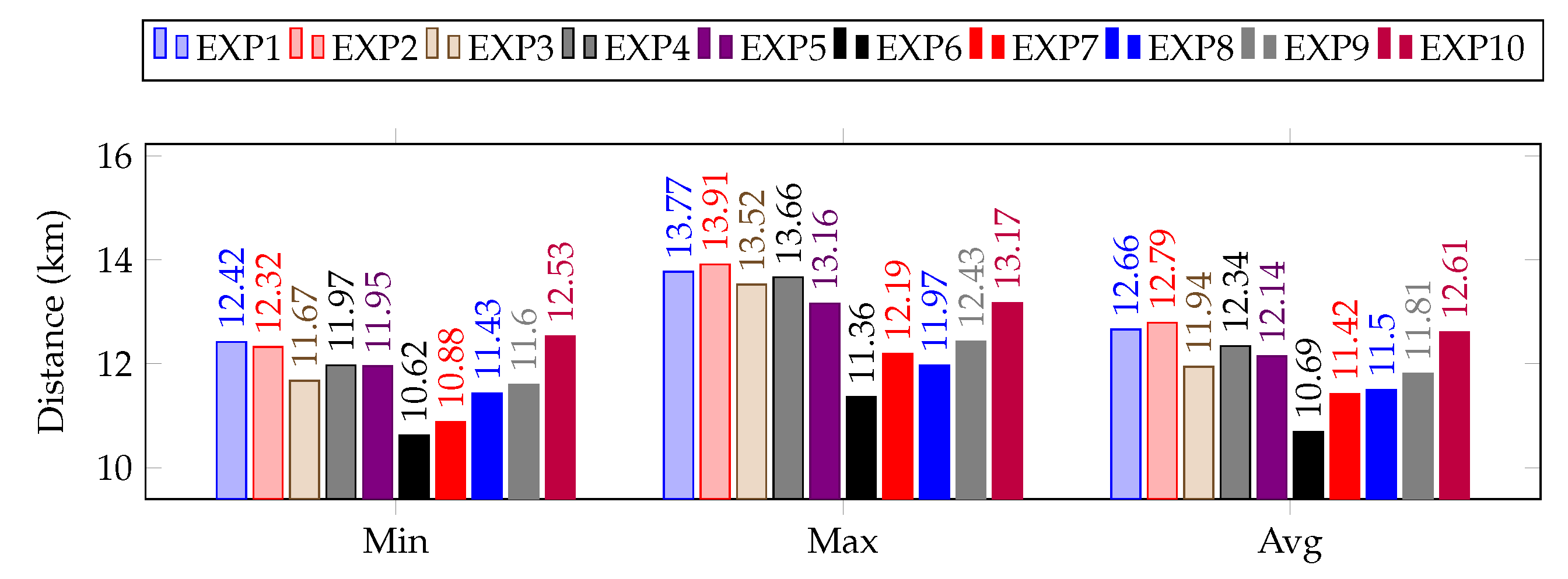 Sensors 23 01025 g008 Sensors 23 01025 g008