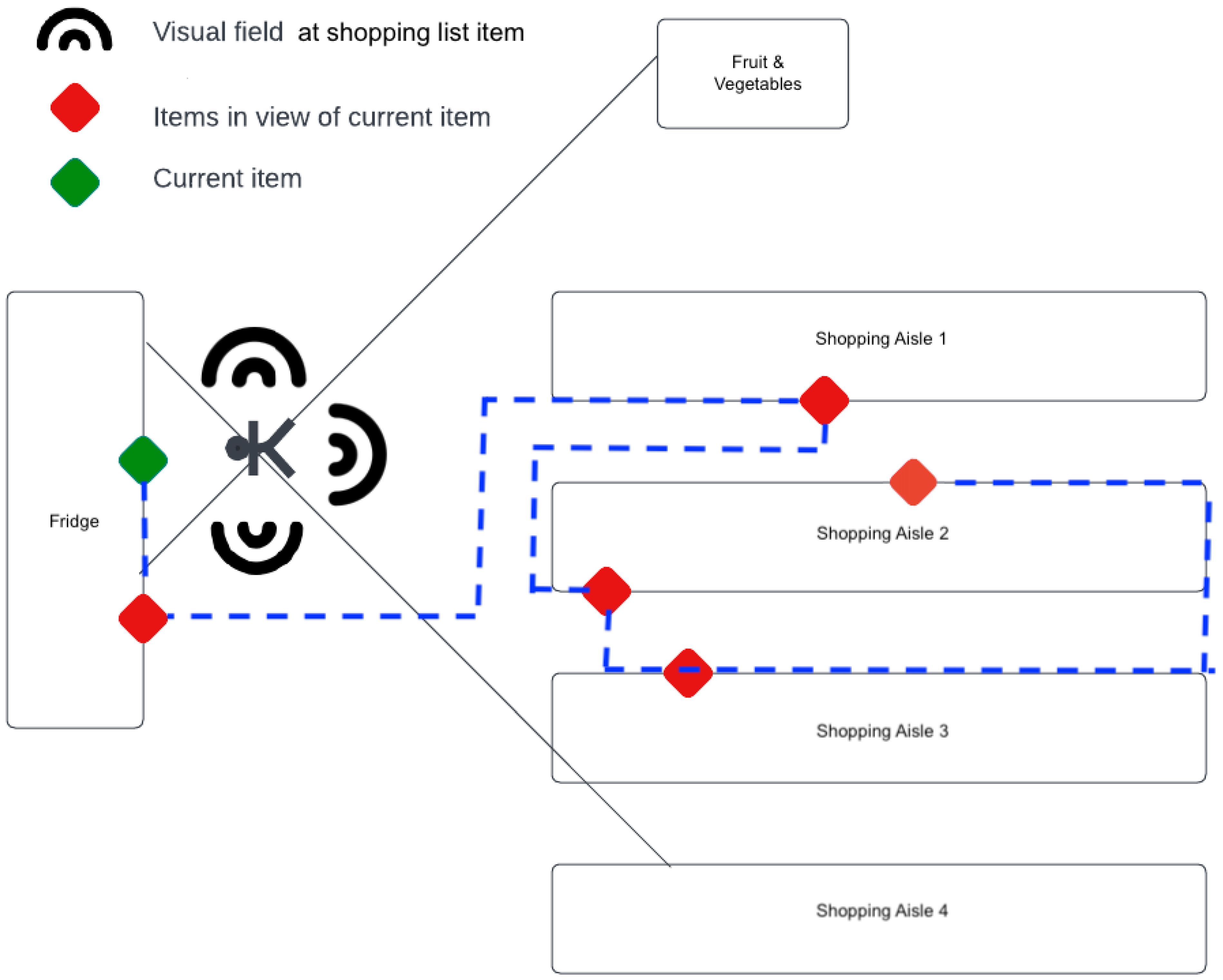 Sensors 23 01026 g002 Sensors 23 01026 g002