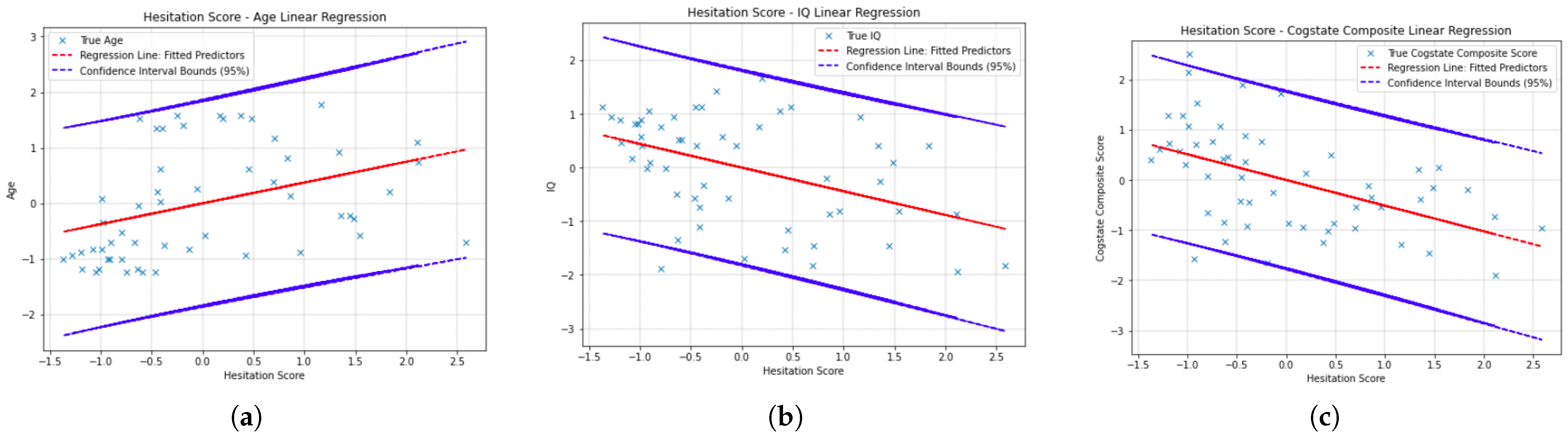 Sensors 23 01026 g004 Sensors 23 01026 g004