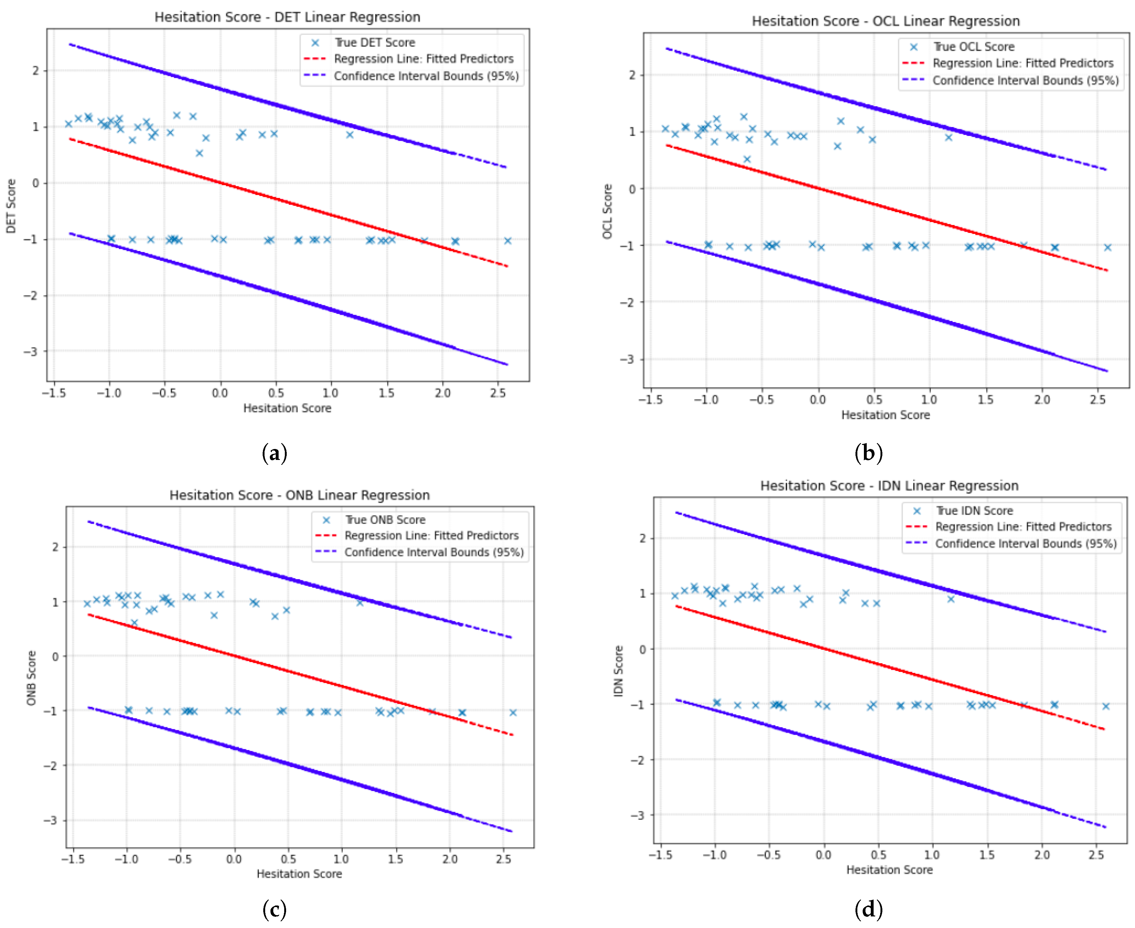 Sensors 23 01026 g005 Sensors 23 01026 g005