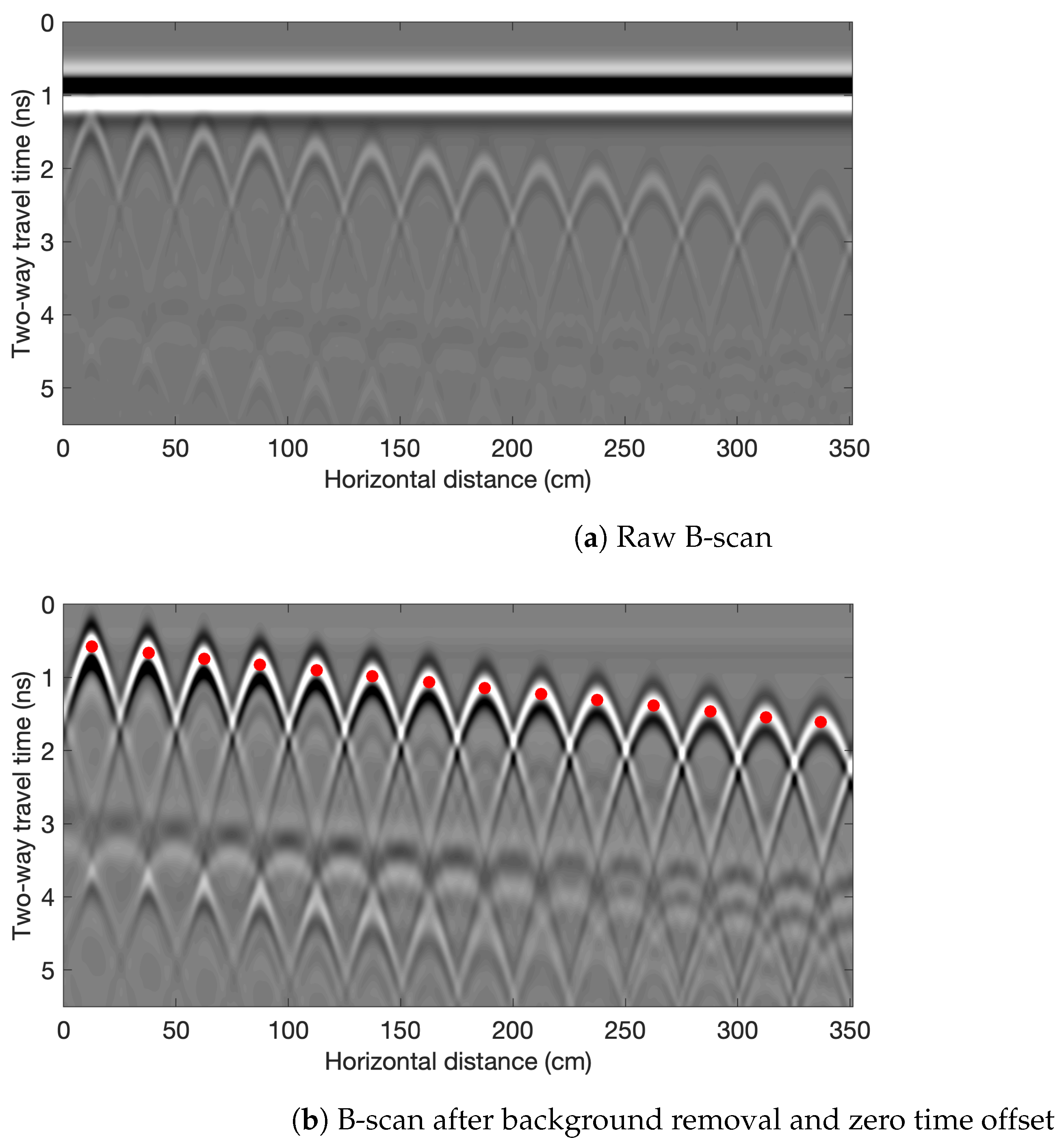 Sensors 23 01027 g002a Sensors 23 01027 g002a