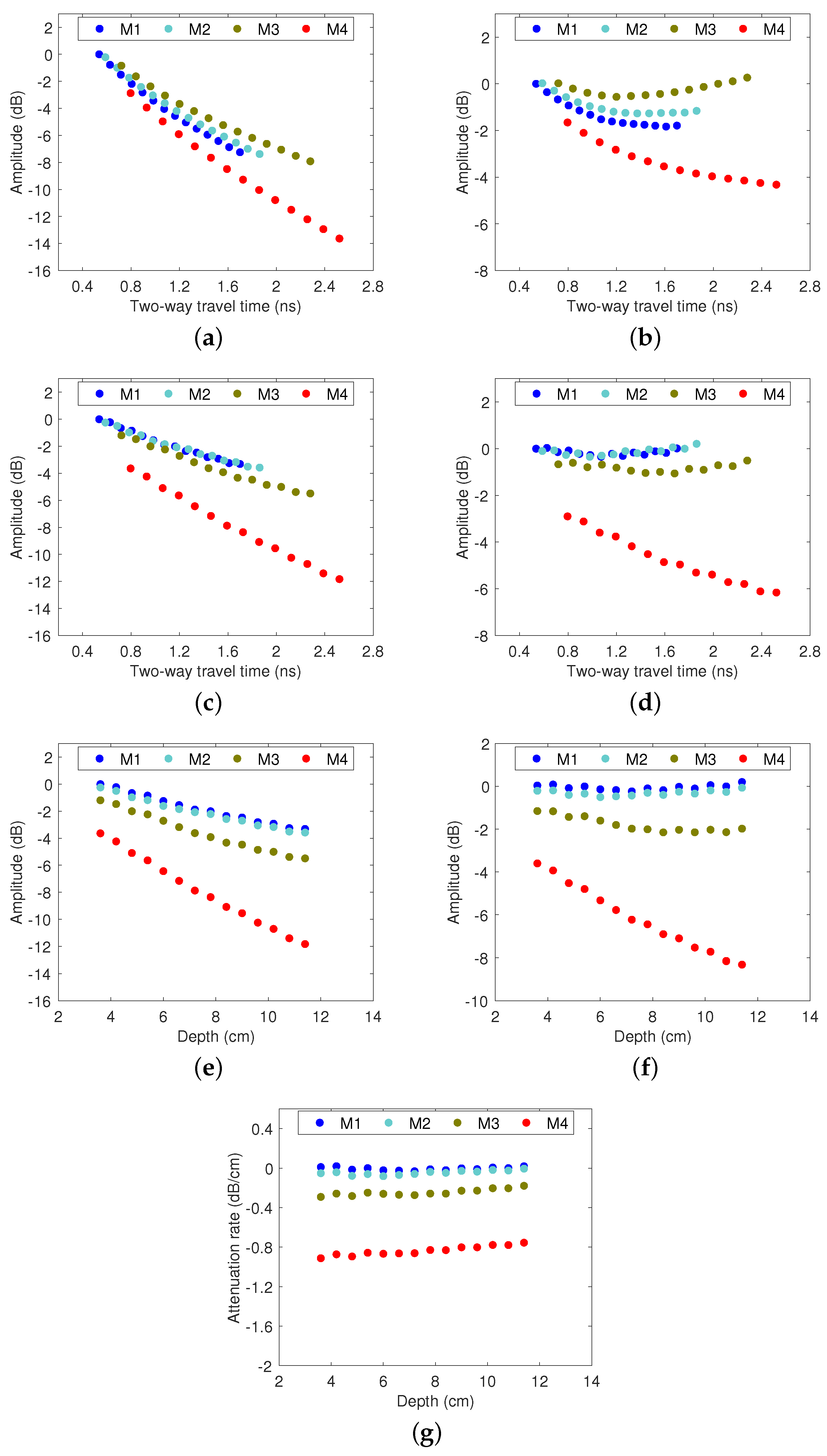 Sensors 23 01027 g003 Sensors 23 01027 g003