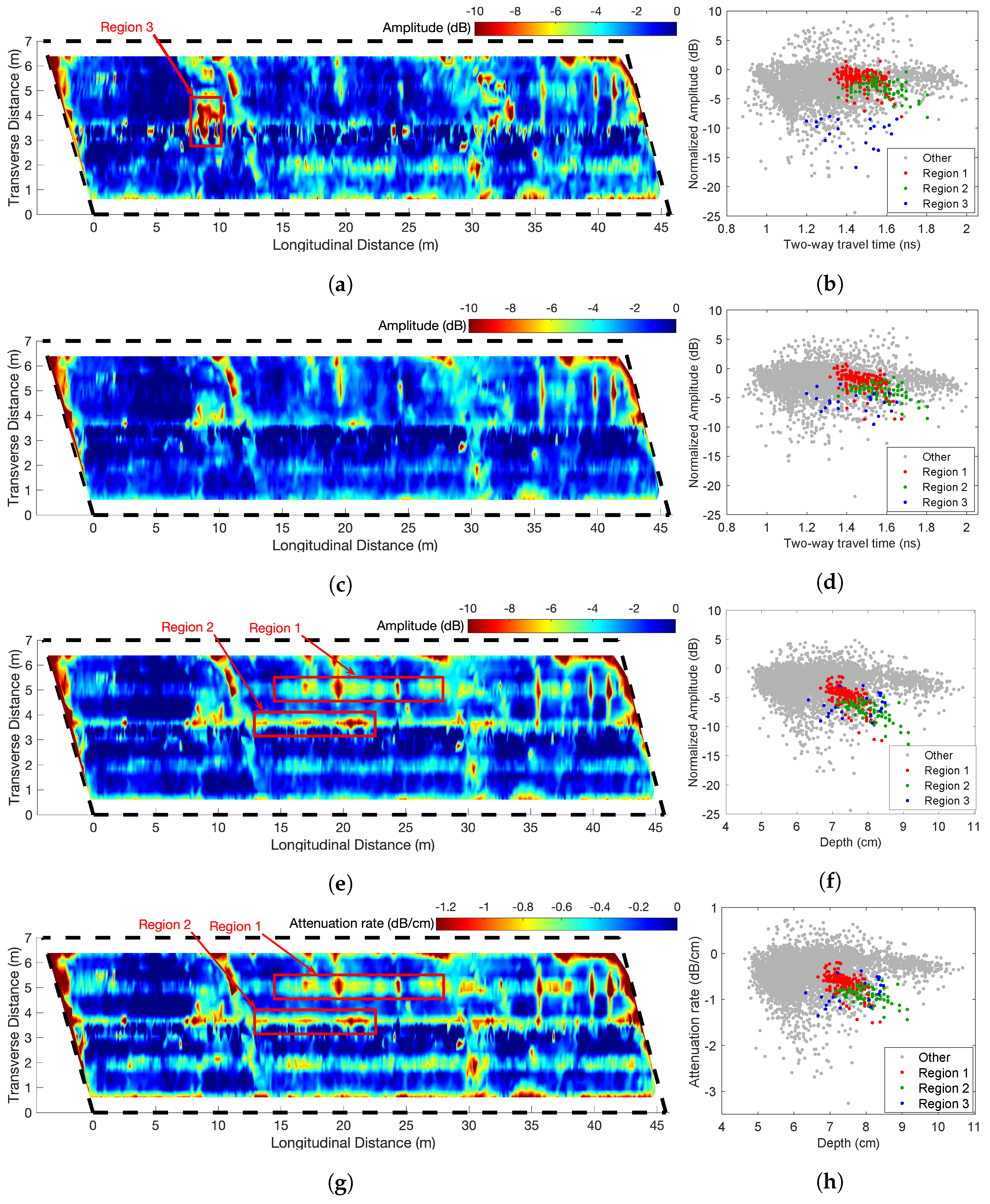 Sensors 23 01027 g005 Sensors 23 01027 g005