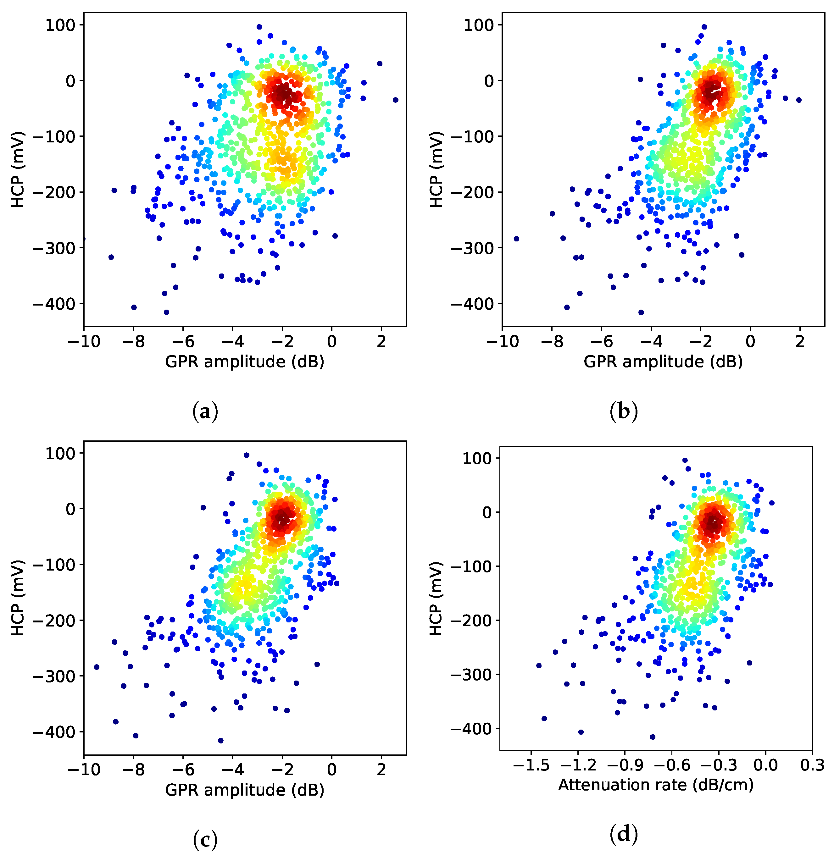 Sensors 23 01027 g008 Sensors 23 01027 g008