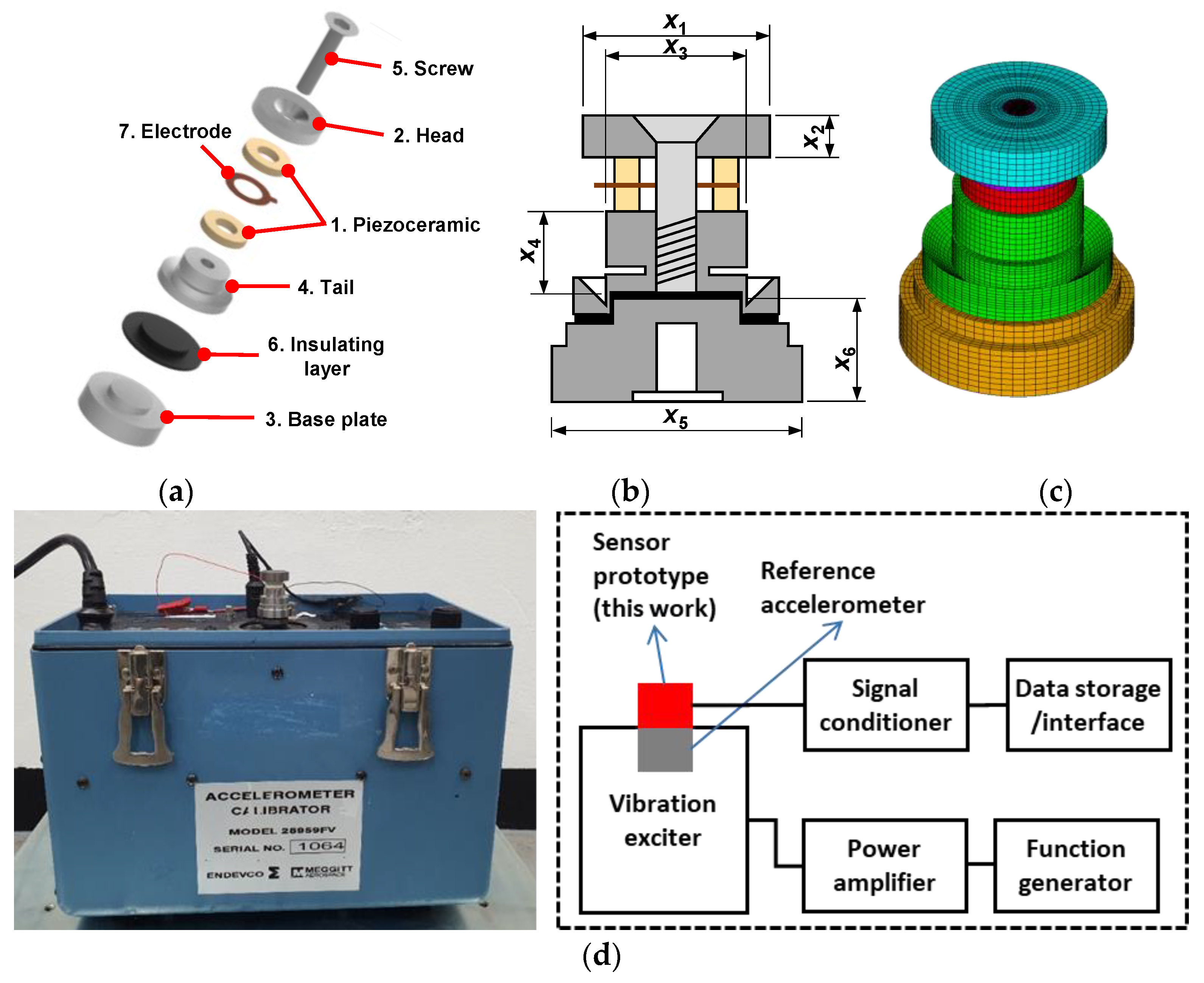 Lead-Free Piezoelectric Acceleration Sensor Built Using a (K,Na 