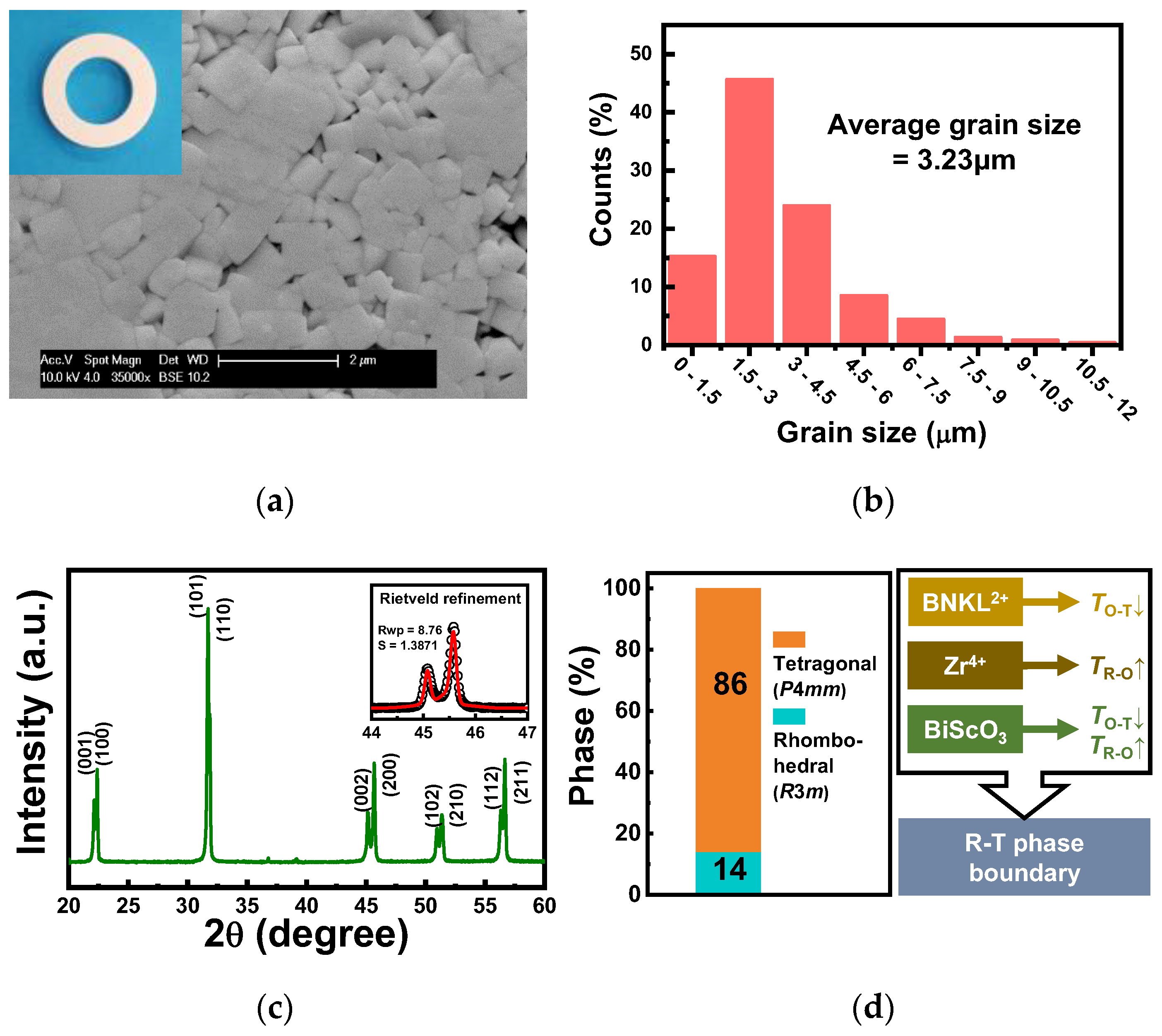 Sensors 23 01029 g002 Sensors 23 01029 g002
