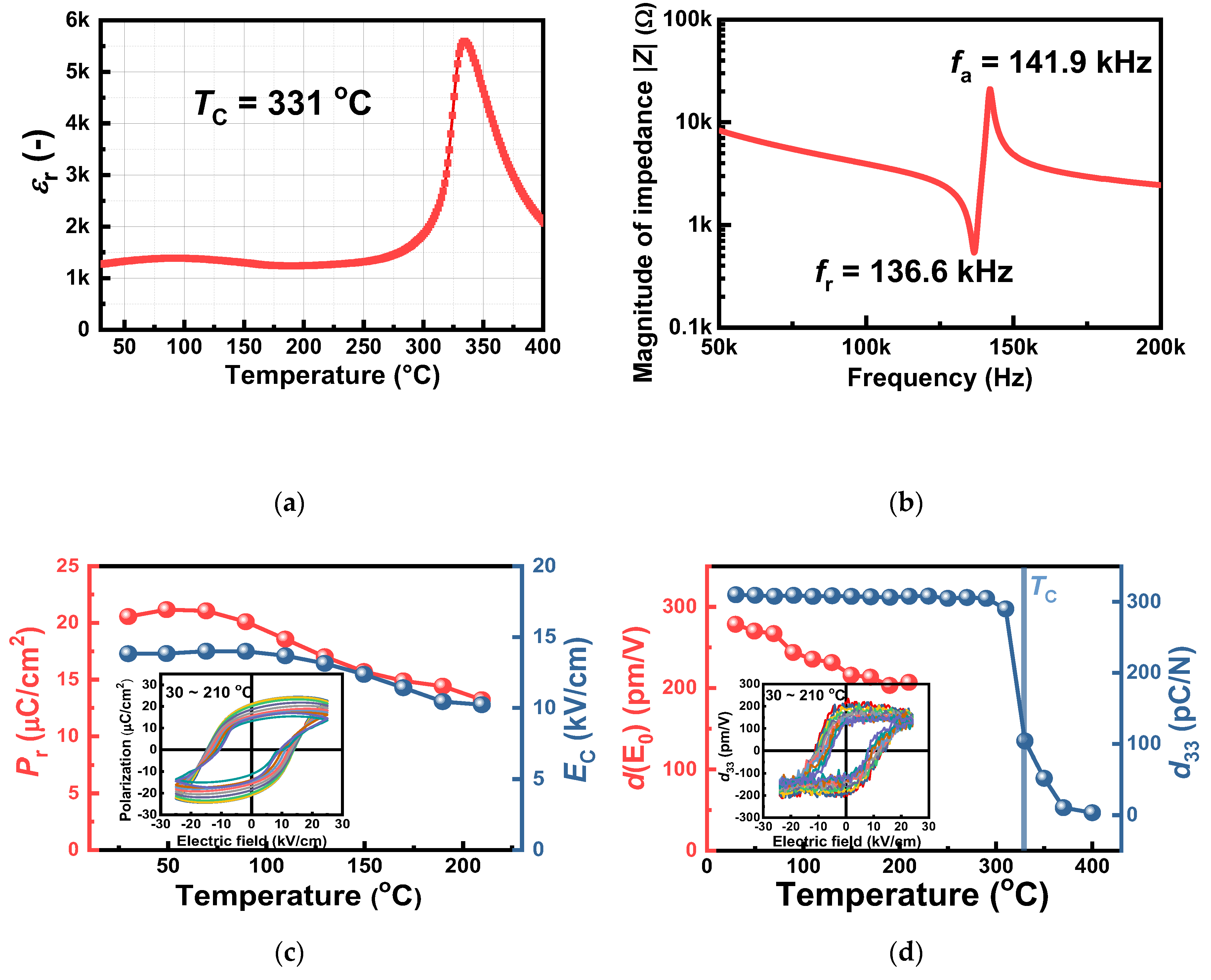 Sensors 23 01029 g003 Sensors 23 01029 g003