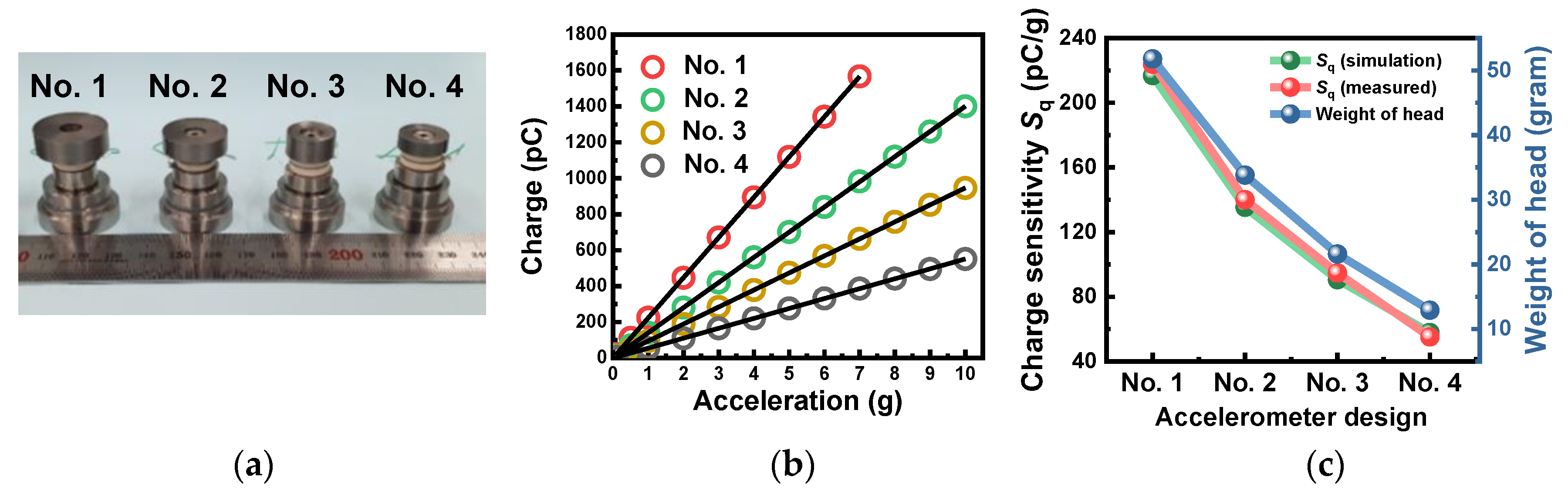 Sensors 23 01029 g005 Sensors 23 01029 g005