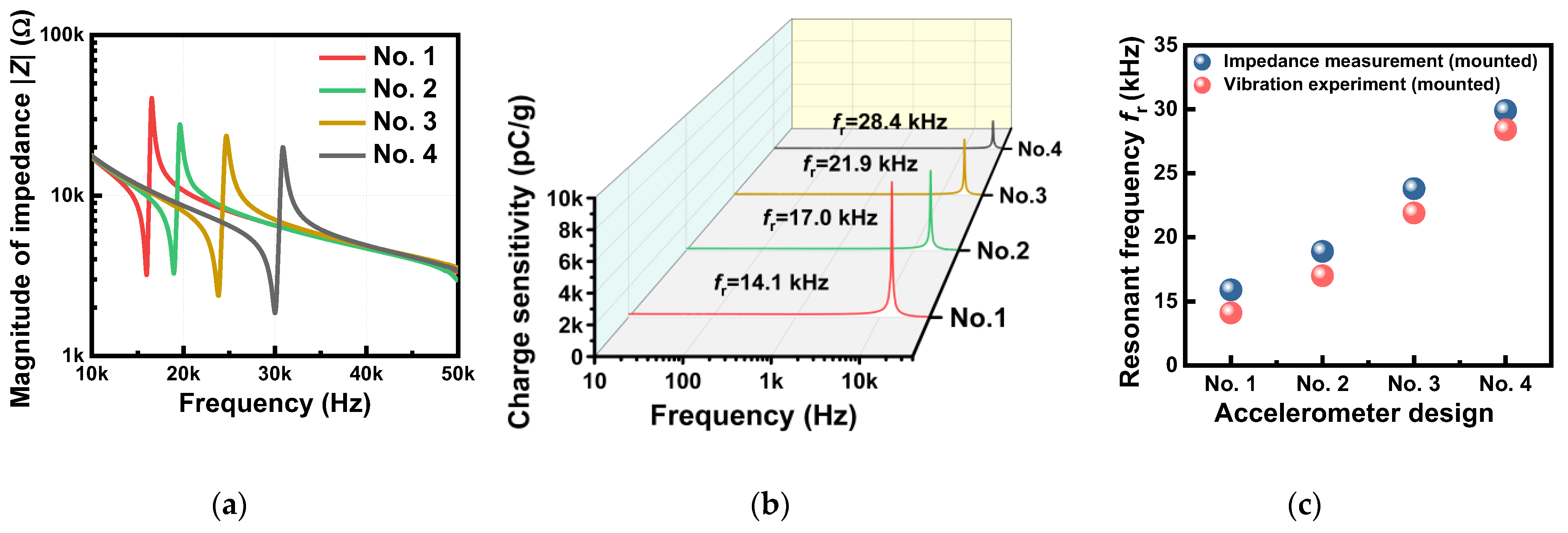 Sensors 23 01029 g006 Sensors 23 01029 g006