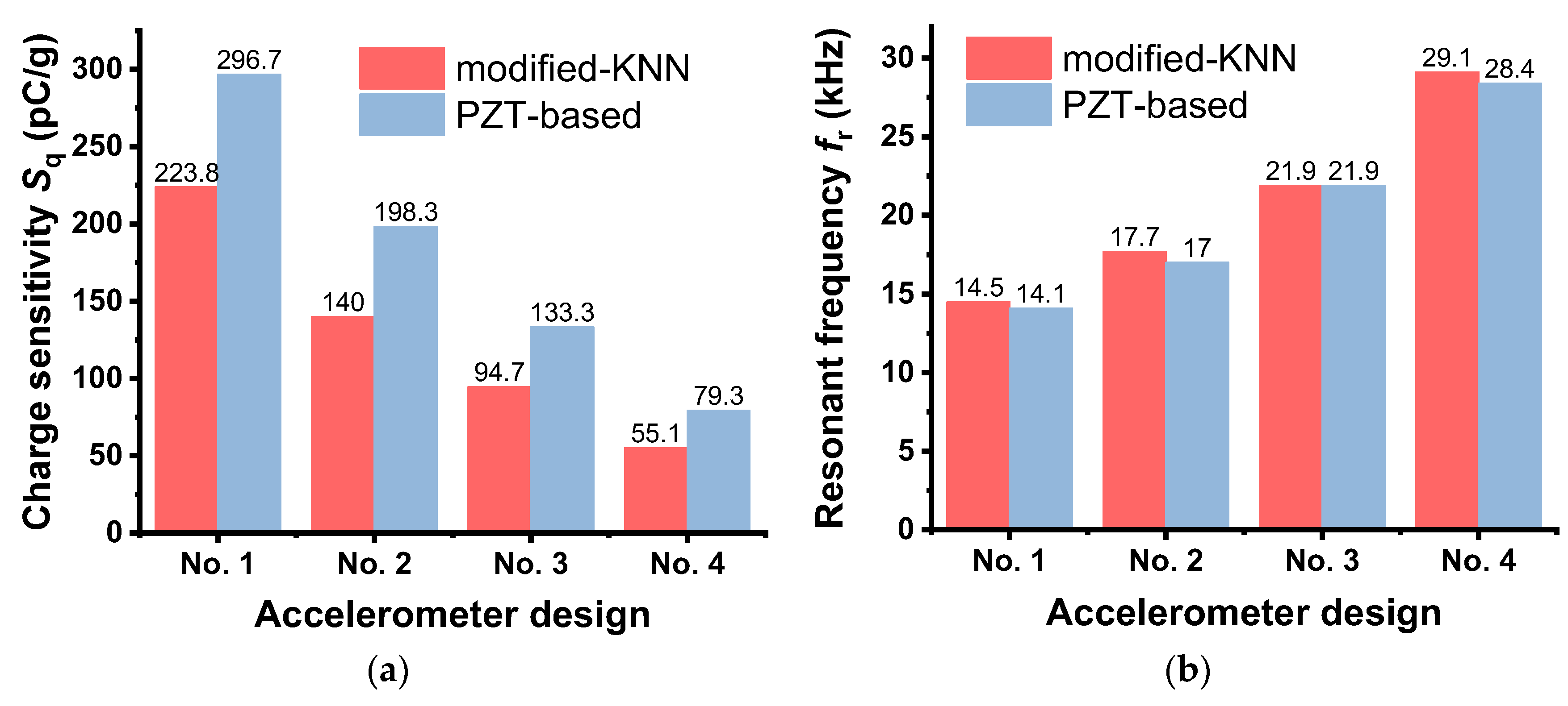 Sensors 23 01029 g007 Sensors 23 01029 g007
