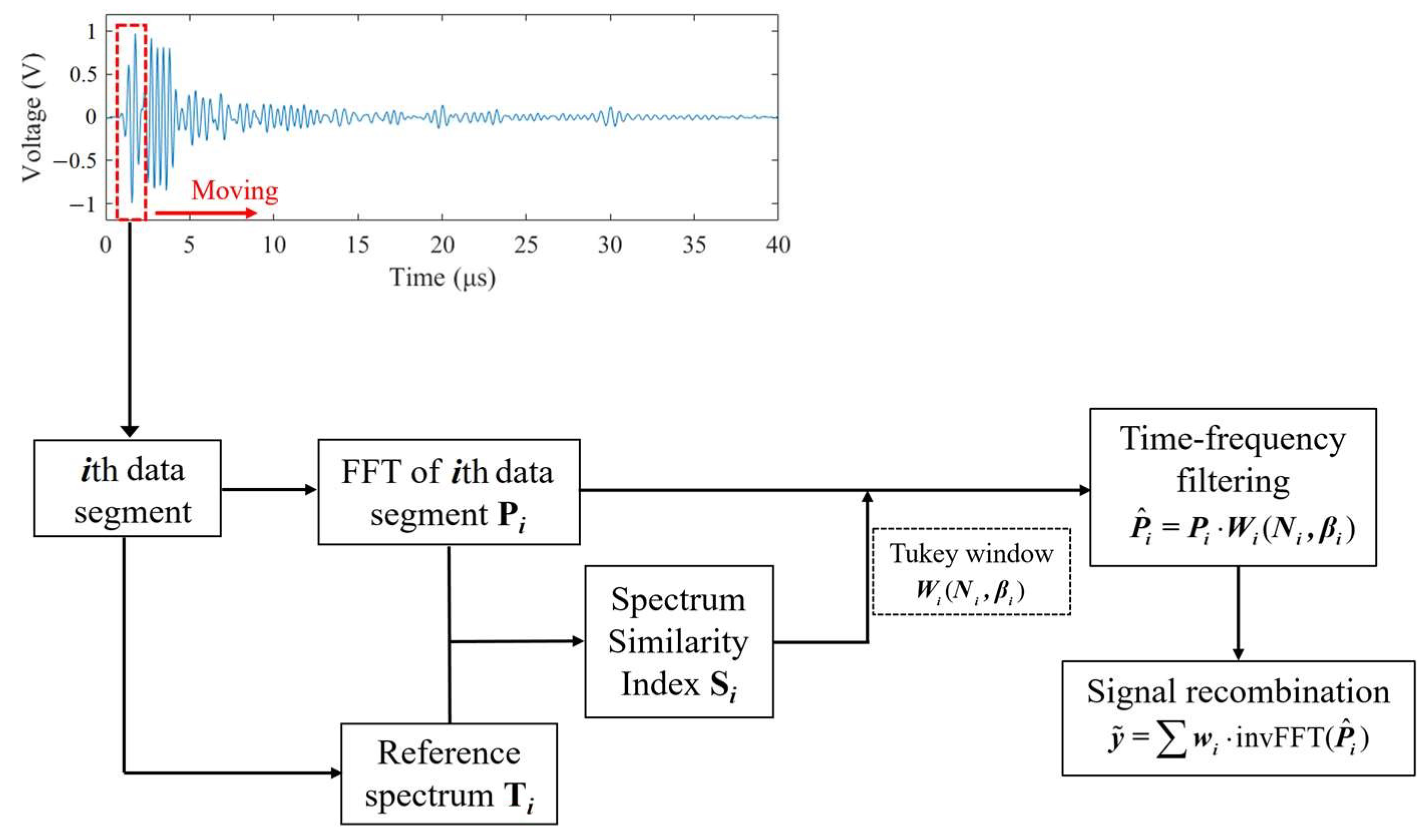 Sensors 23 01030 g001 Sensors 23 01030 g001