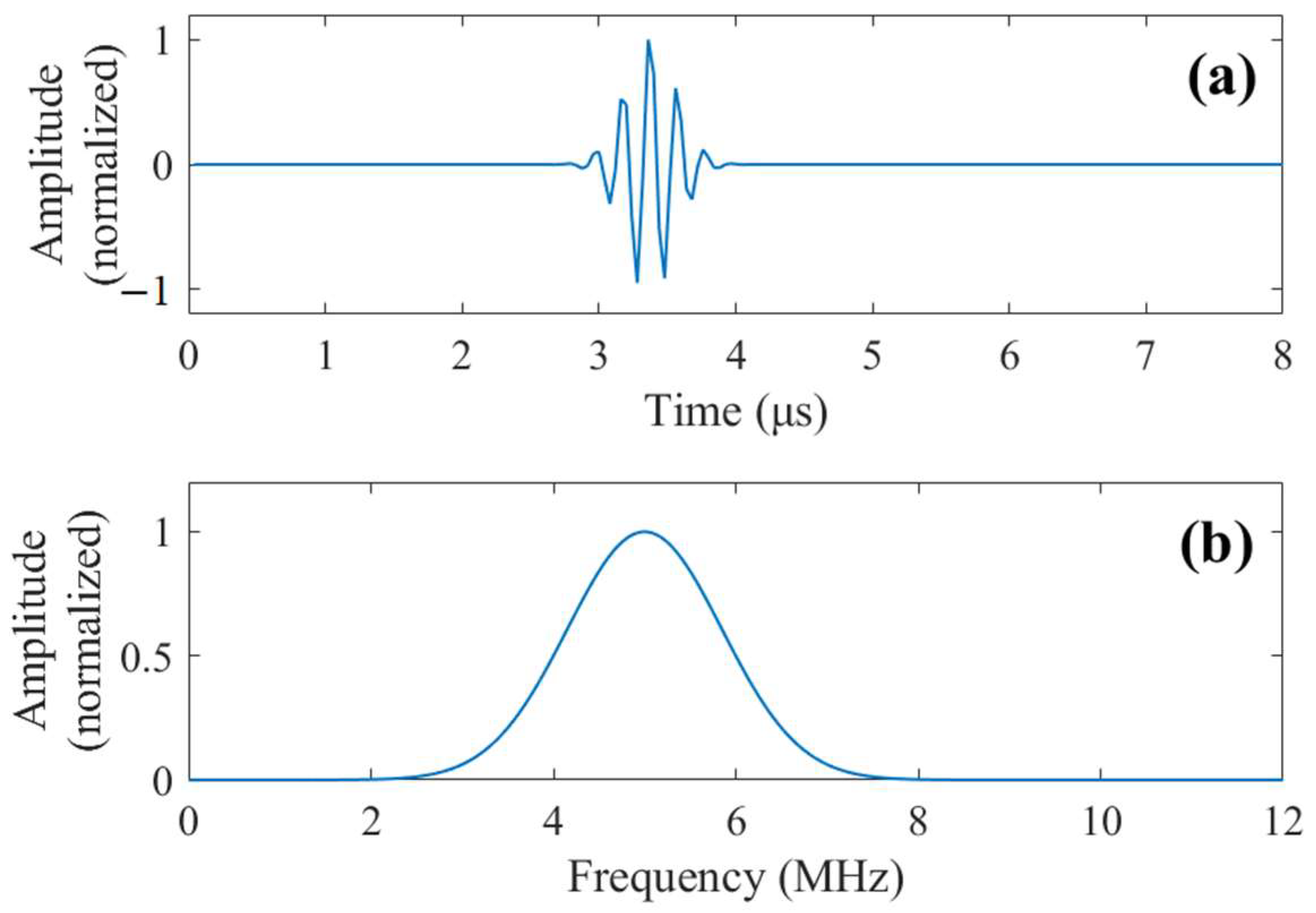 Sensors 23 01030 g004 Sensors 23 01030 g004