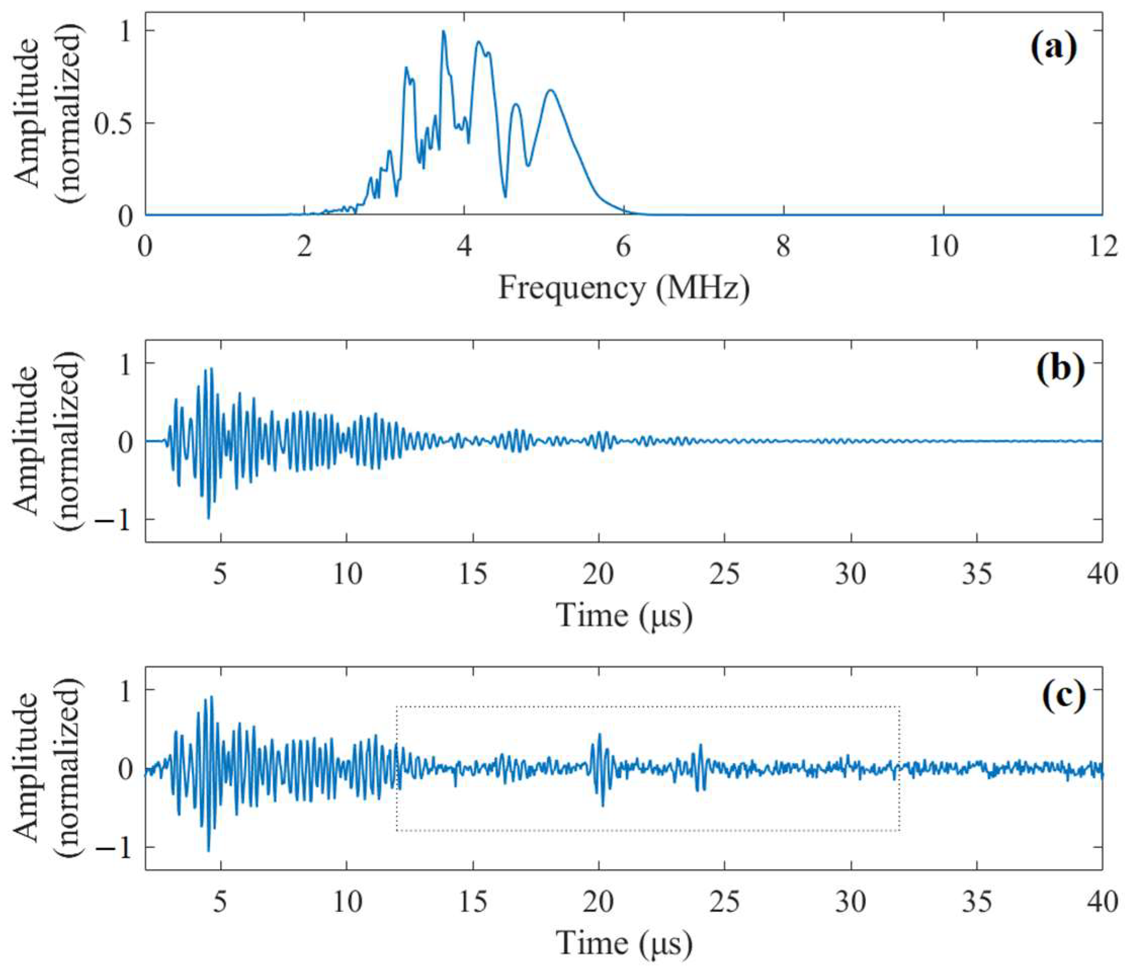 Sensors 23 01030 g005 Sensors 23 01030 g005