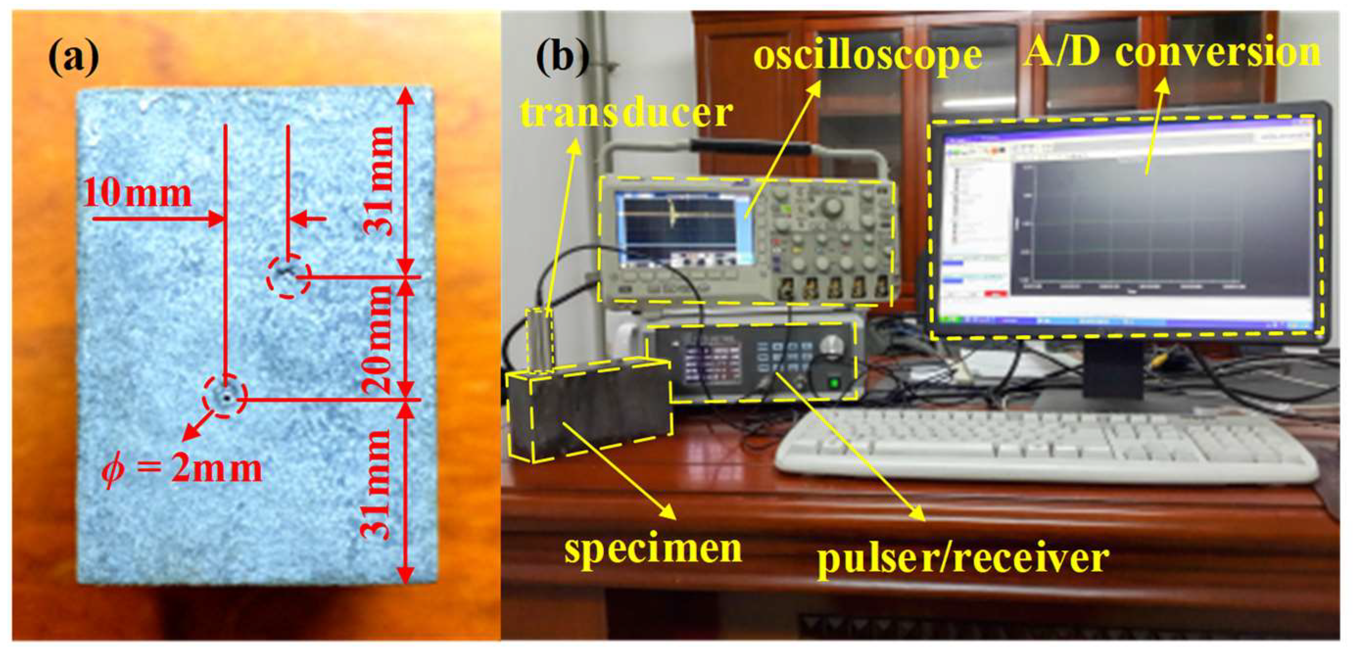 Sensors 23 01030 g007 Sensors 23 01030 g007