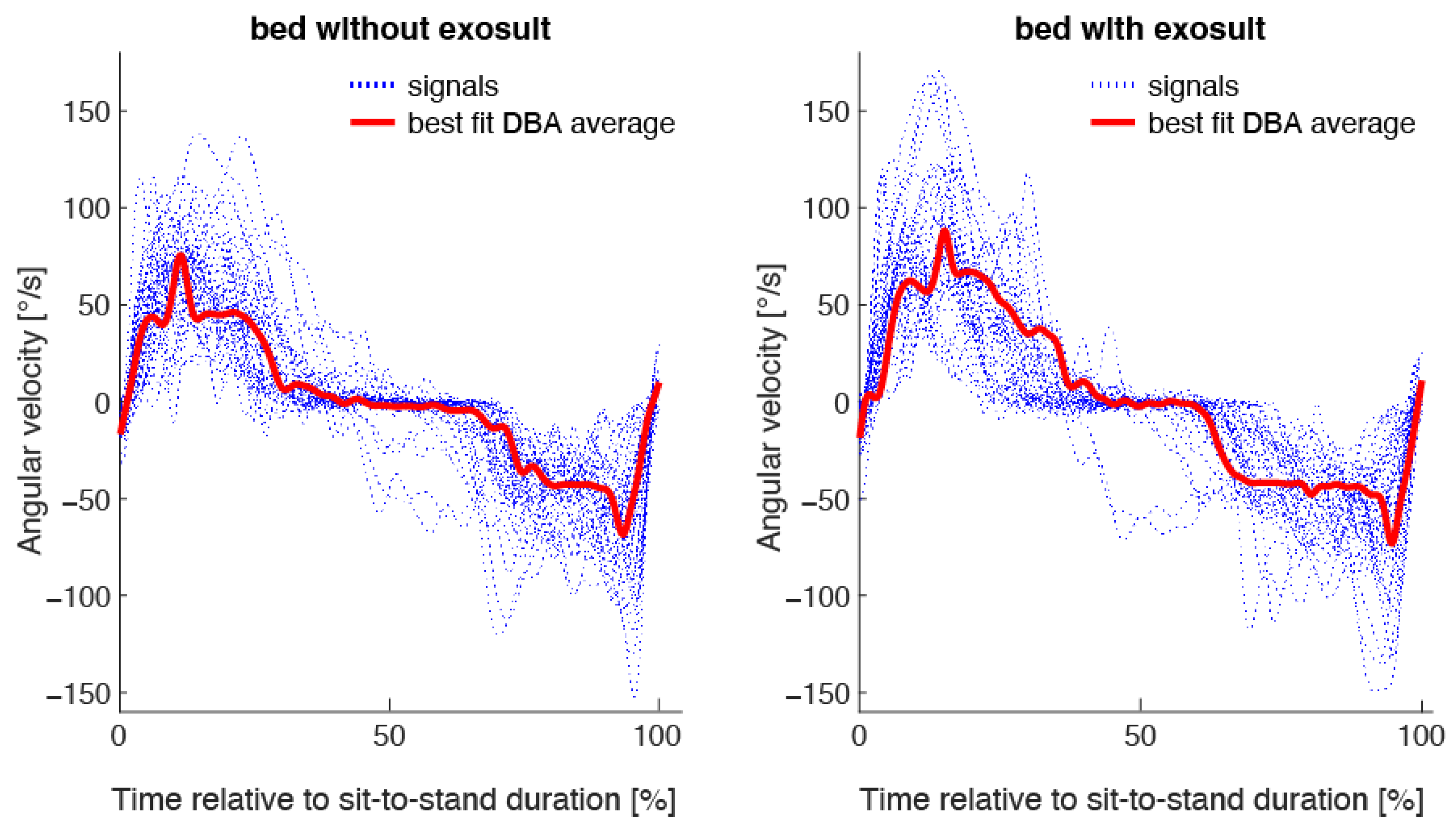 Sensors 23 01032 g002 Sensors 23 01032 g002