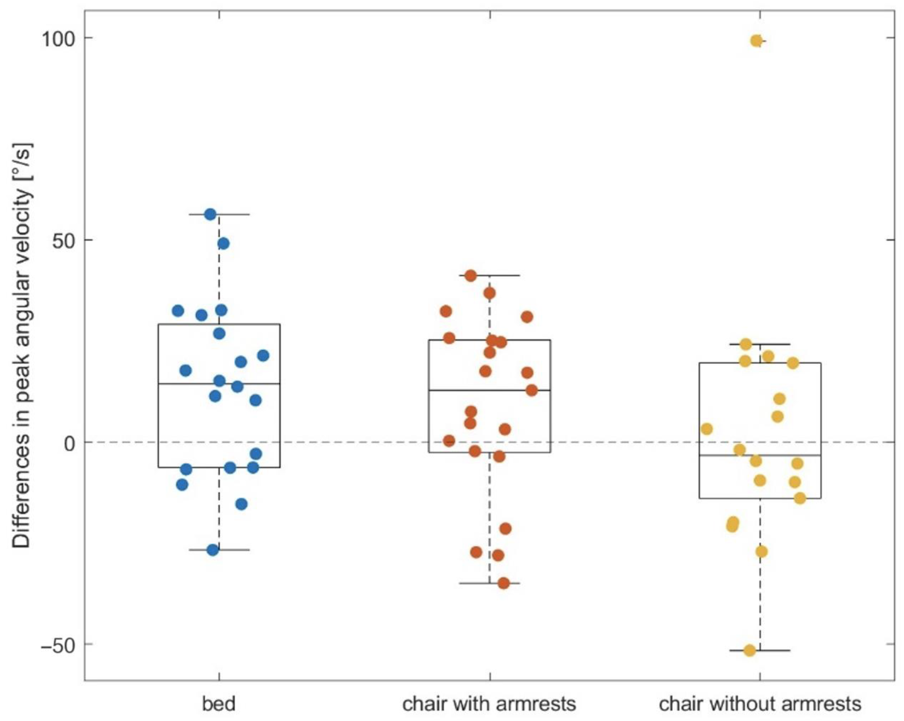 Sensors 23 01032 g003 Sensors 23 01032 g003